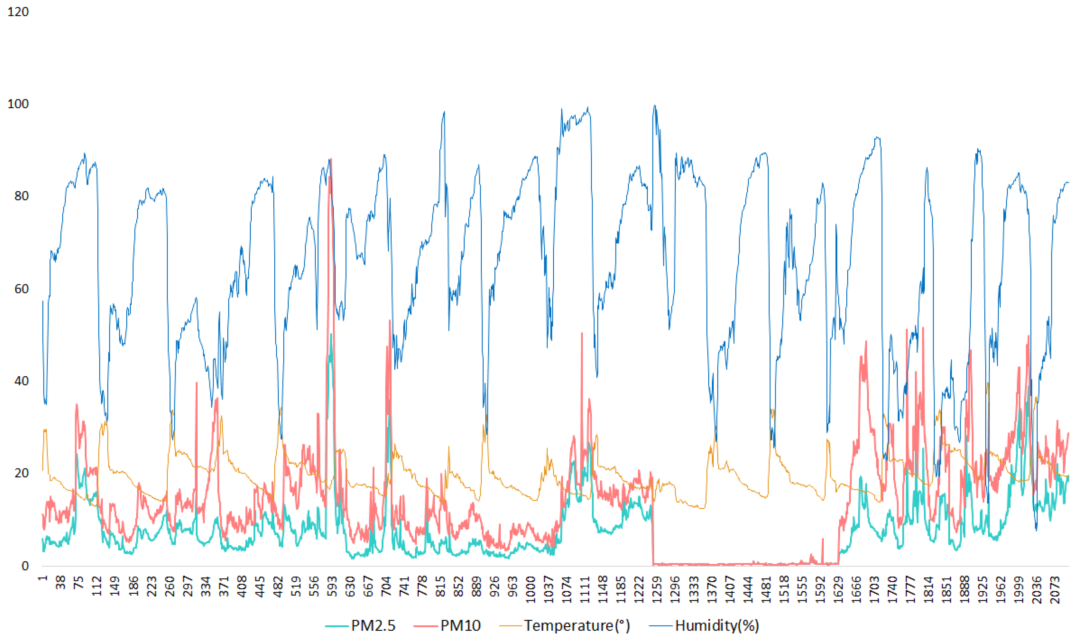 Sensors 20 00998 g013