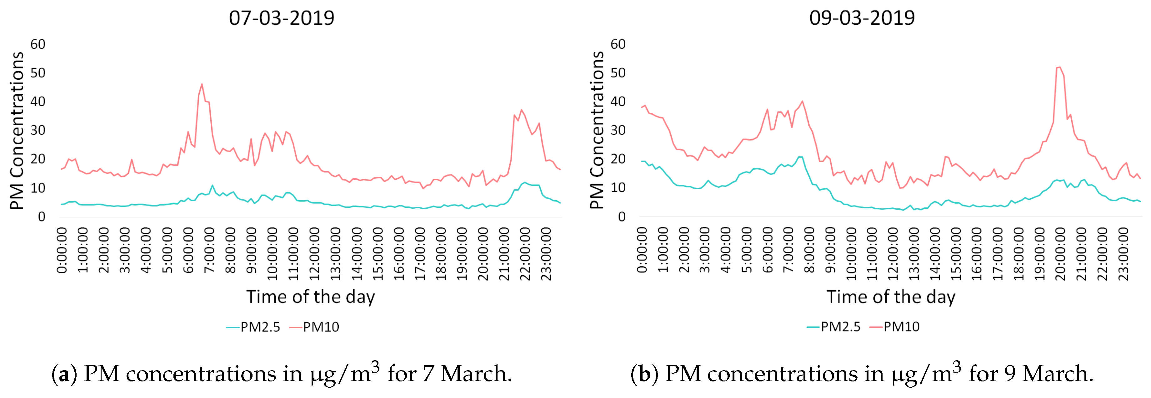 Sensors 20 00998 g014