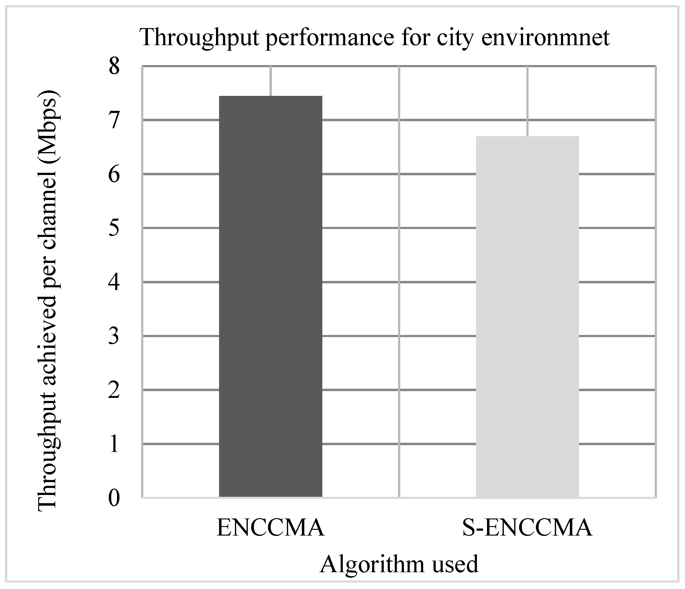 Sensors 20 01000 g003 Sensors 20 01000 g003