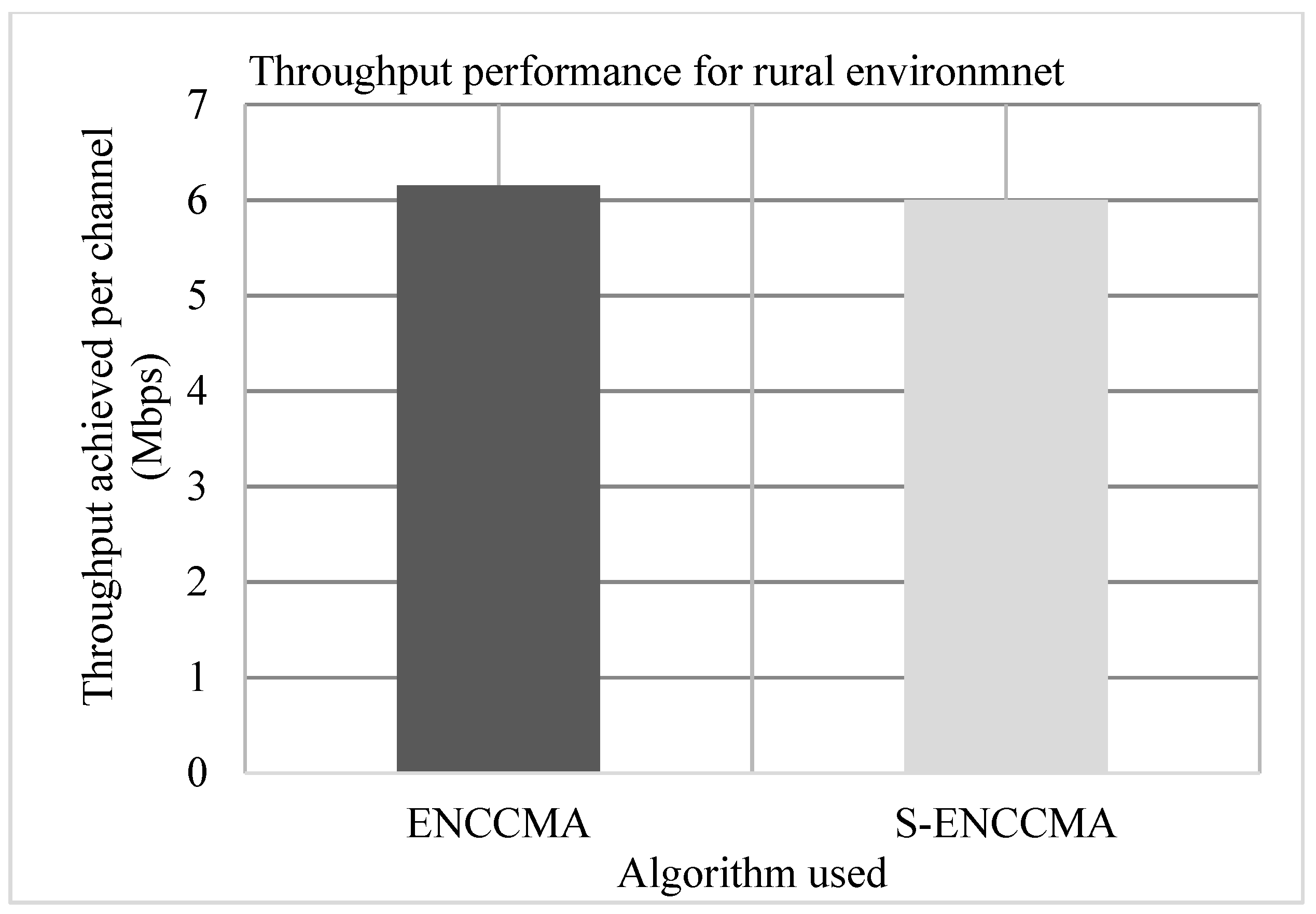 Sensors 20 01000 g005 Sensors 20 01000 g005