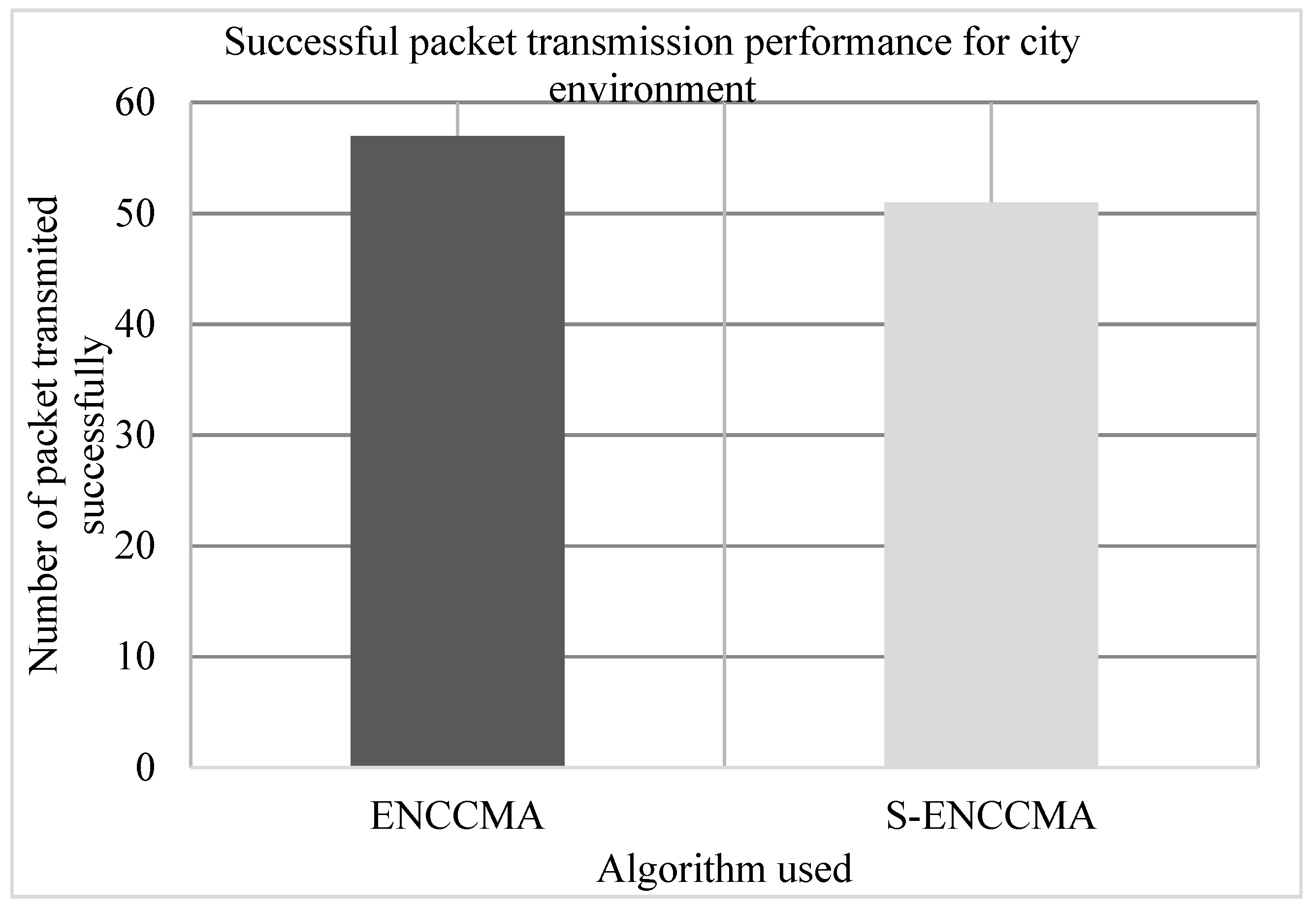 Sensors 20 01000 g006 Sensors 20 01000 g006