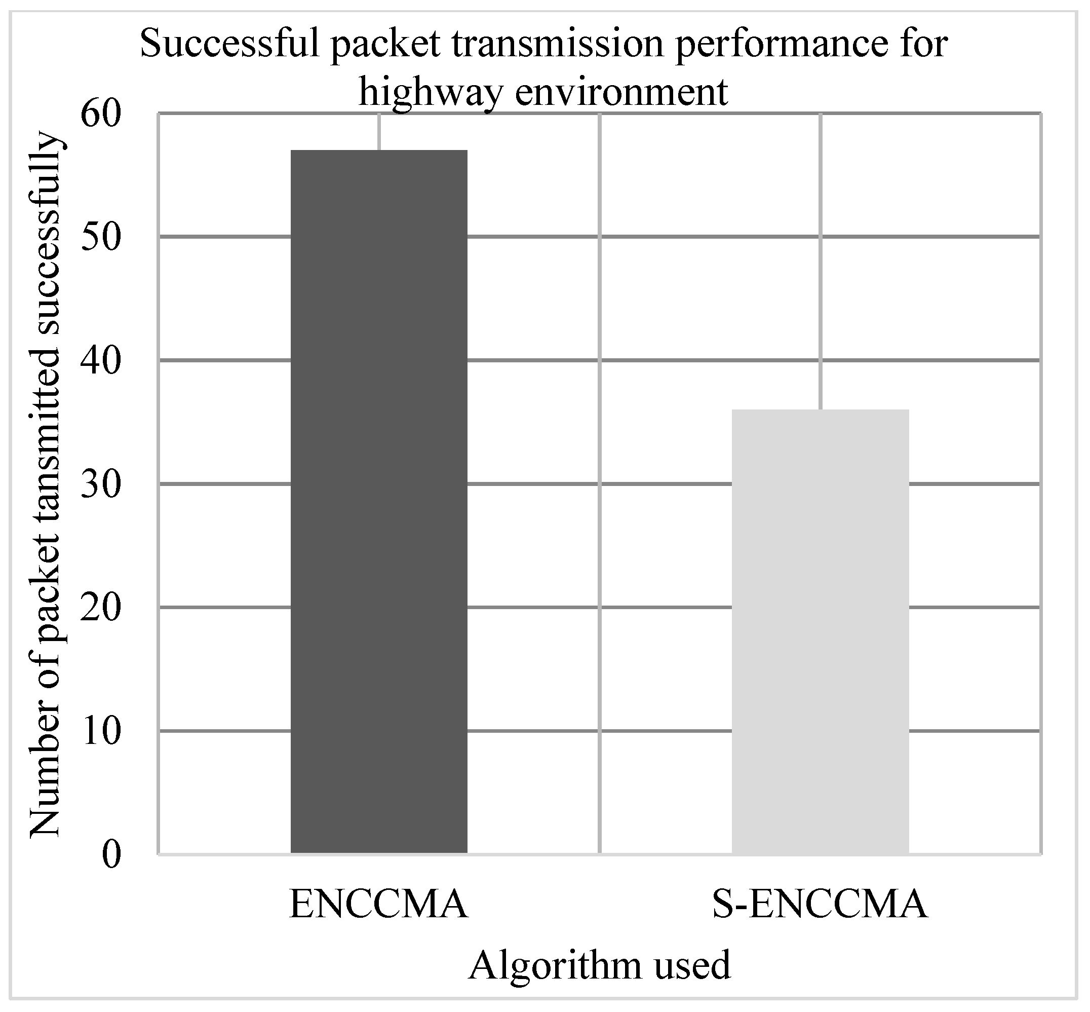 Sensors 20 01000 g007 Sensors 20 01000 g007