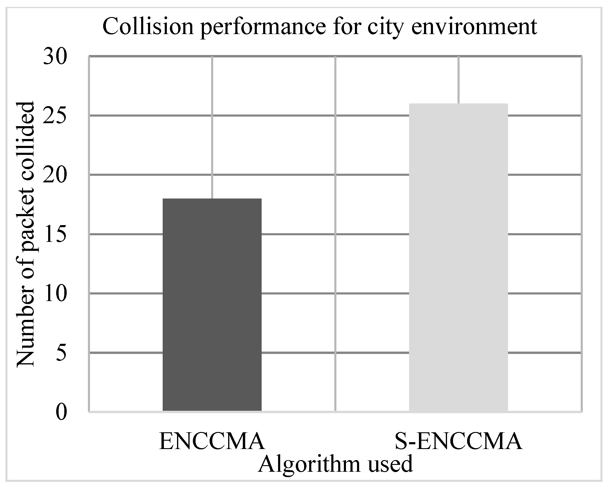 Sensors 20 01000 g009 Sensors 20 01000 g009