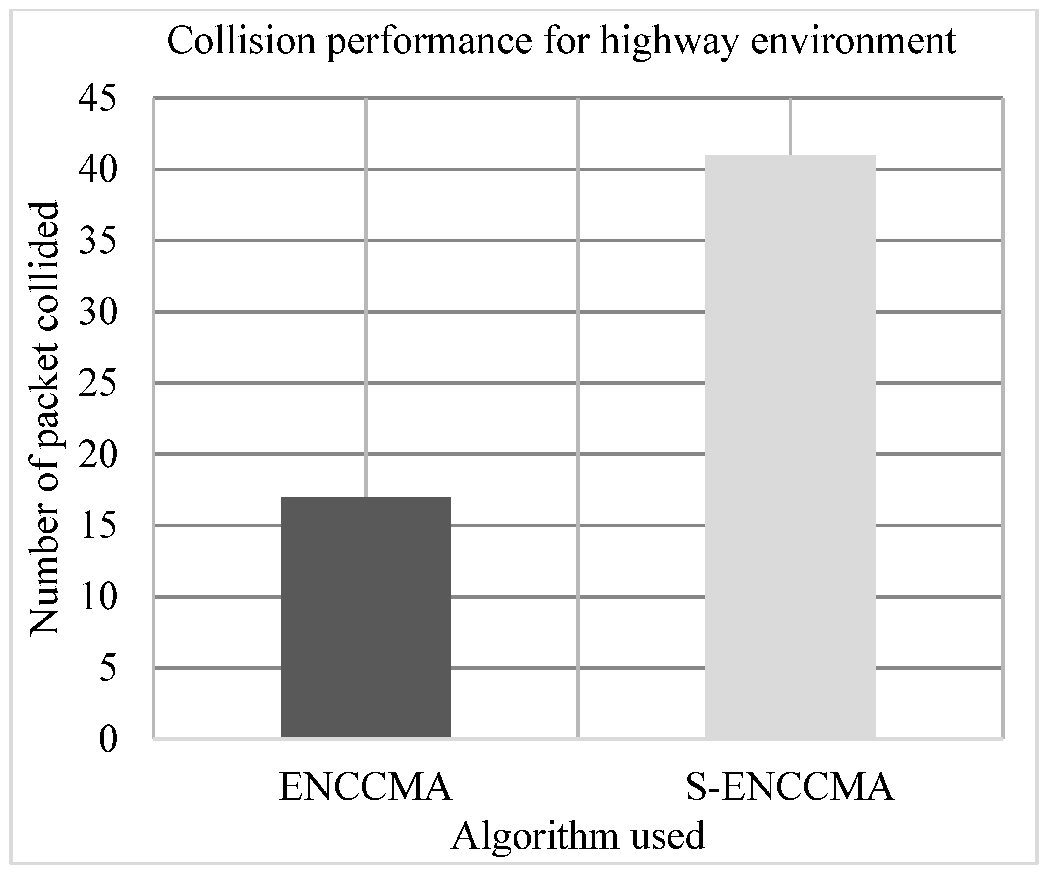 Sensors 20 01000 g010 Sensors 20 01000 g010