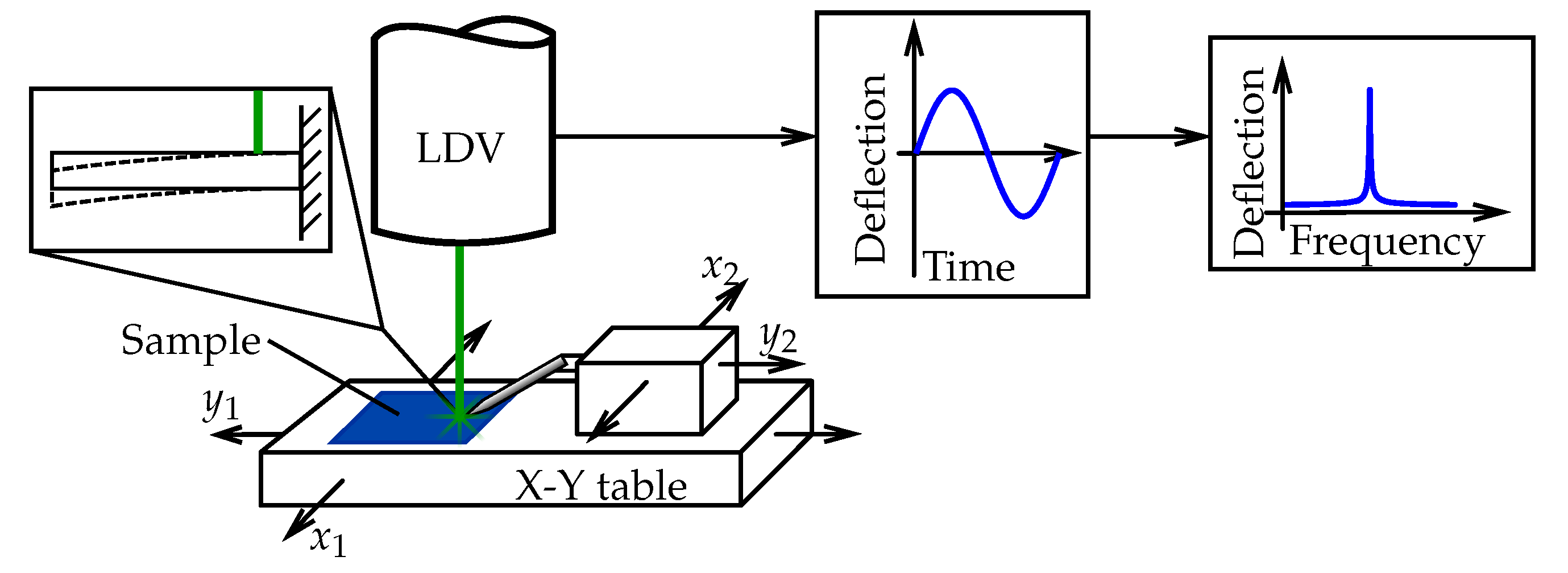 Sensors 20 01001 g002