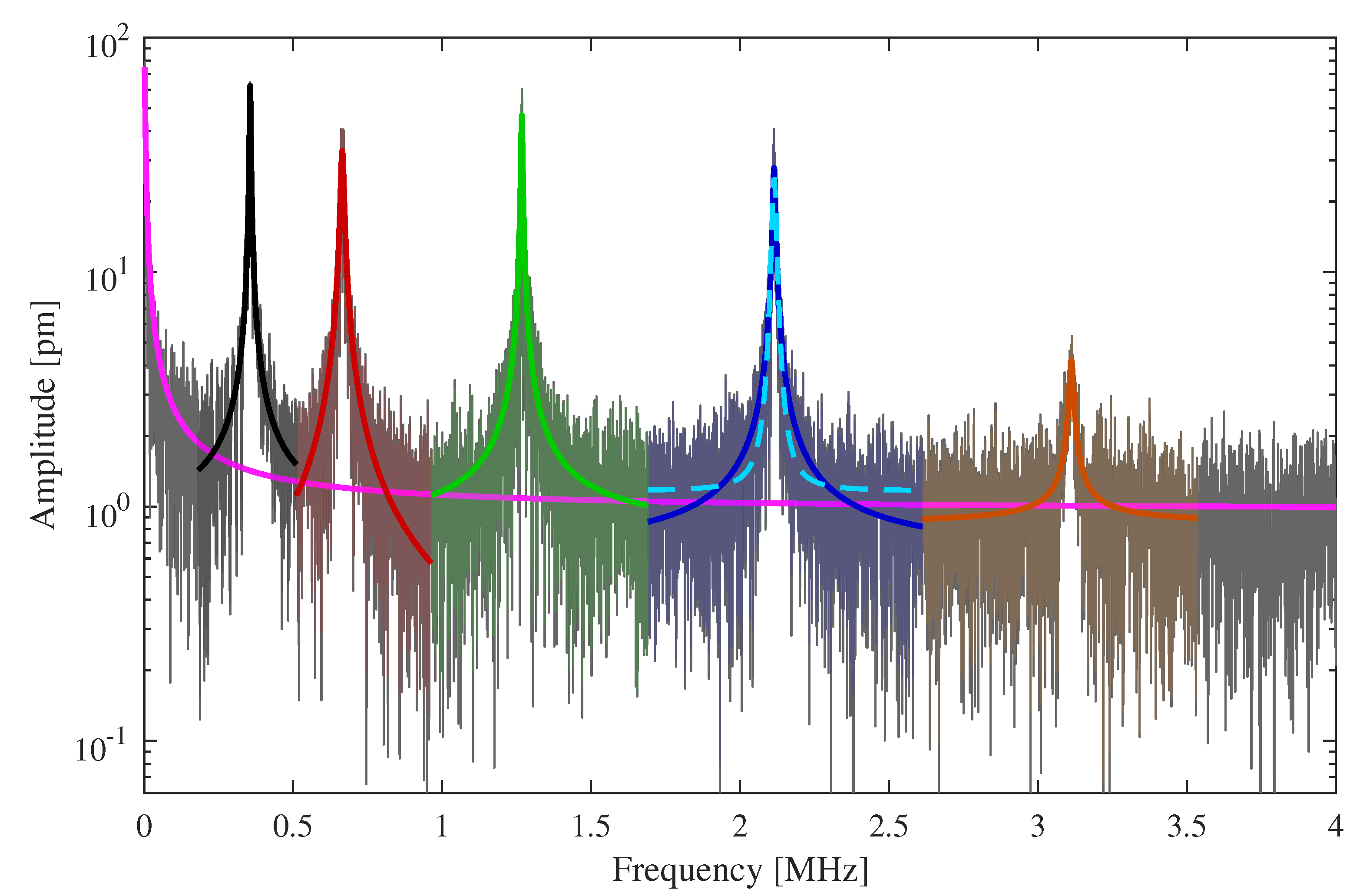 Sensors 20 01001 g003