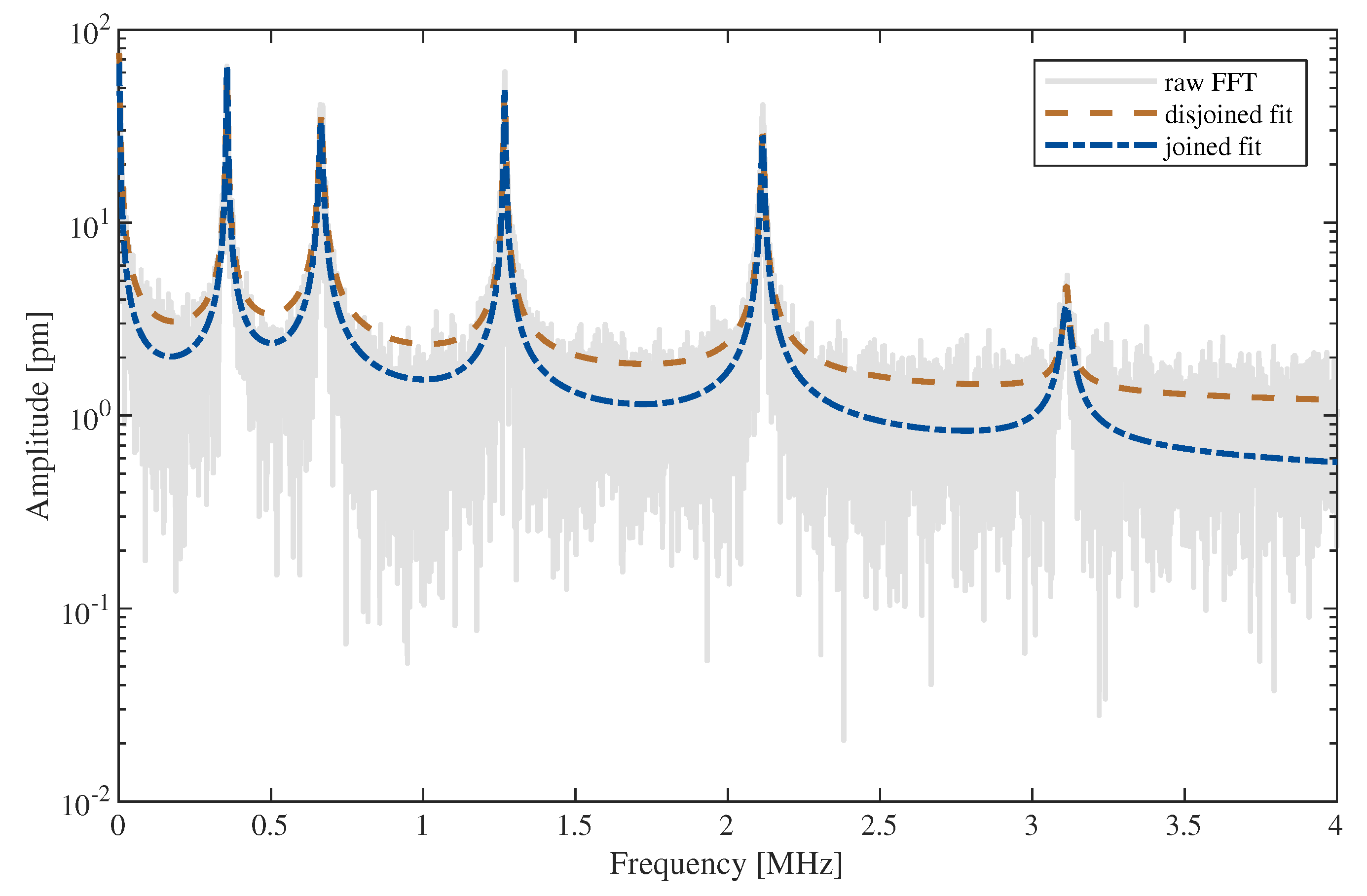 Sensors 20 01001 g005