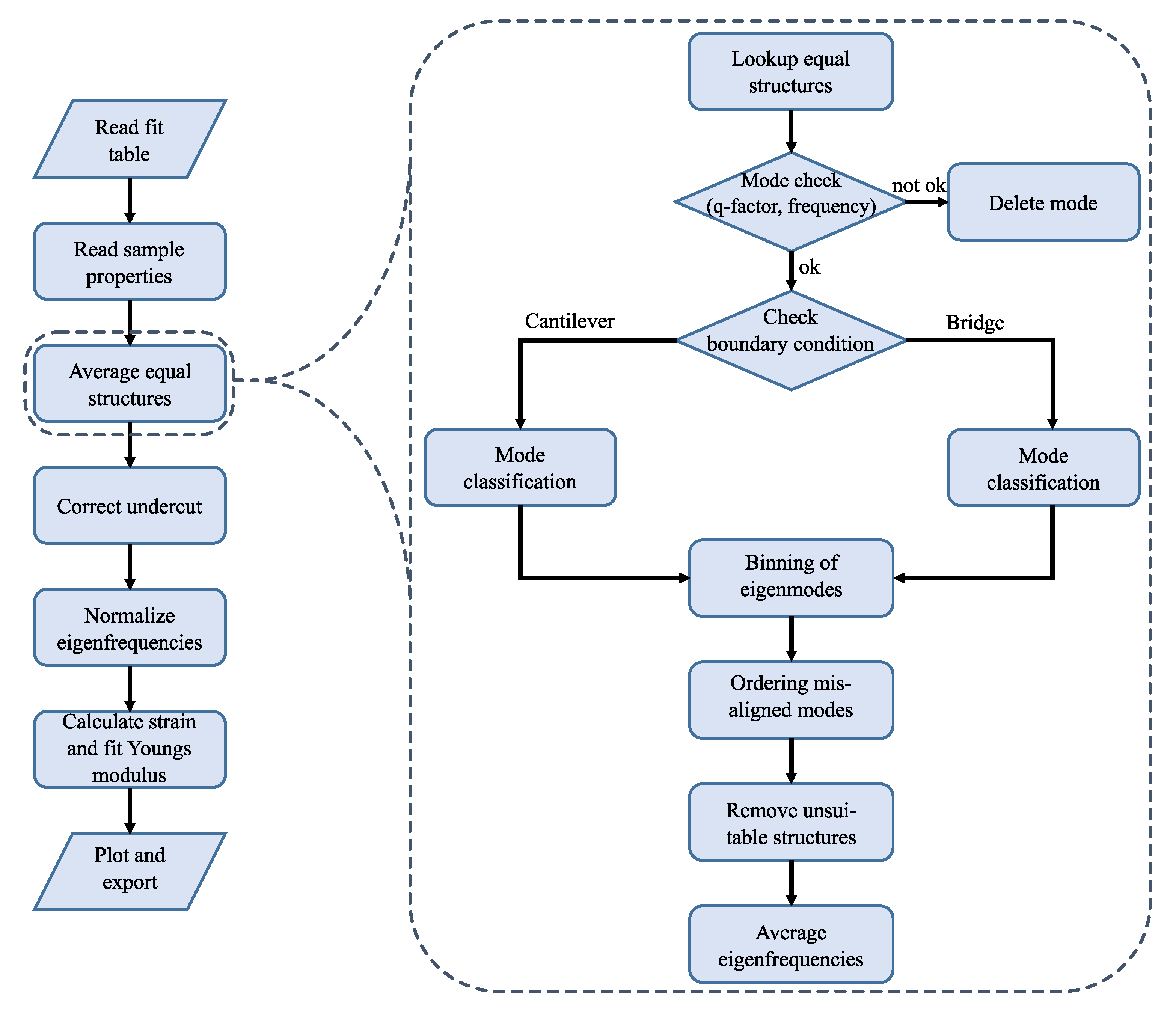 Sensors 20 01001 g006