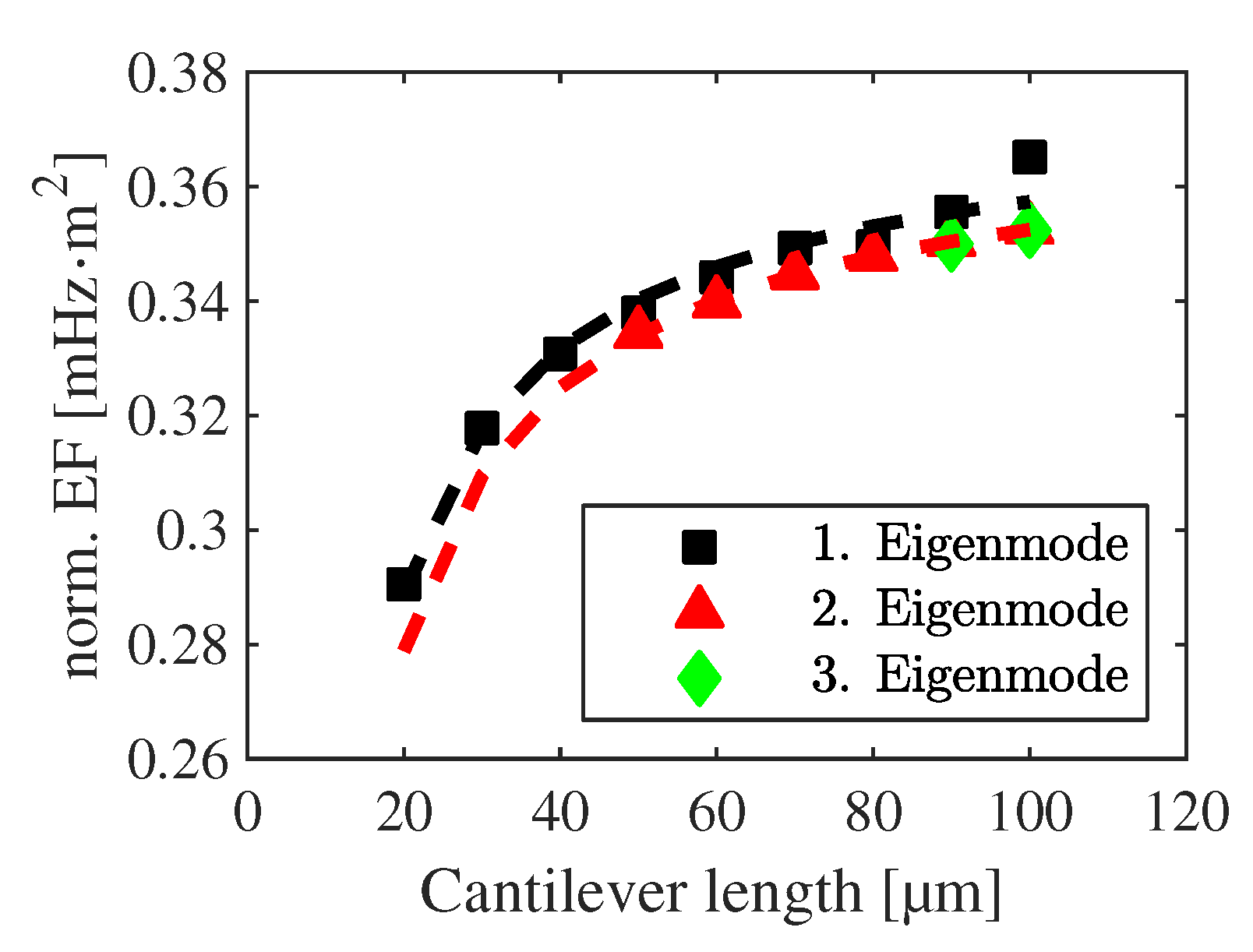 Sensors 20 01001 g007