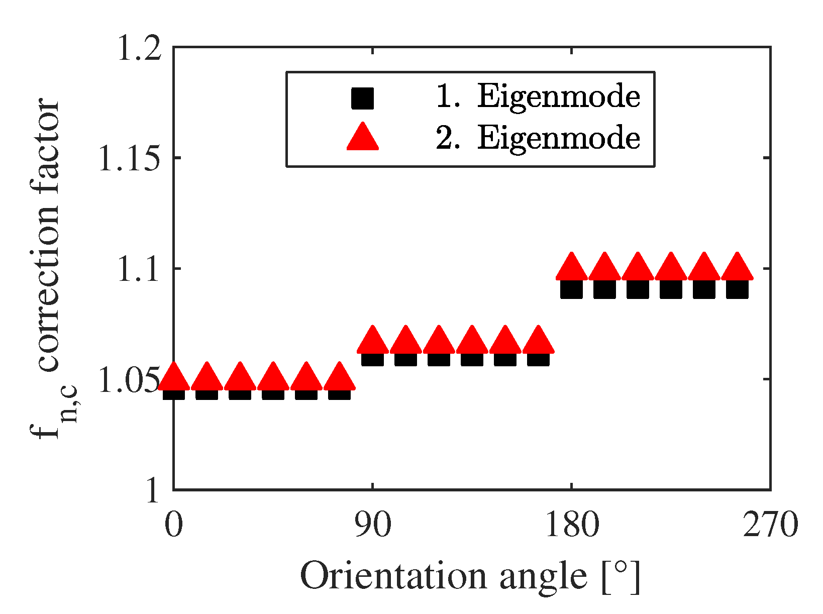 Sensors 20 01001 g008