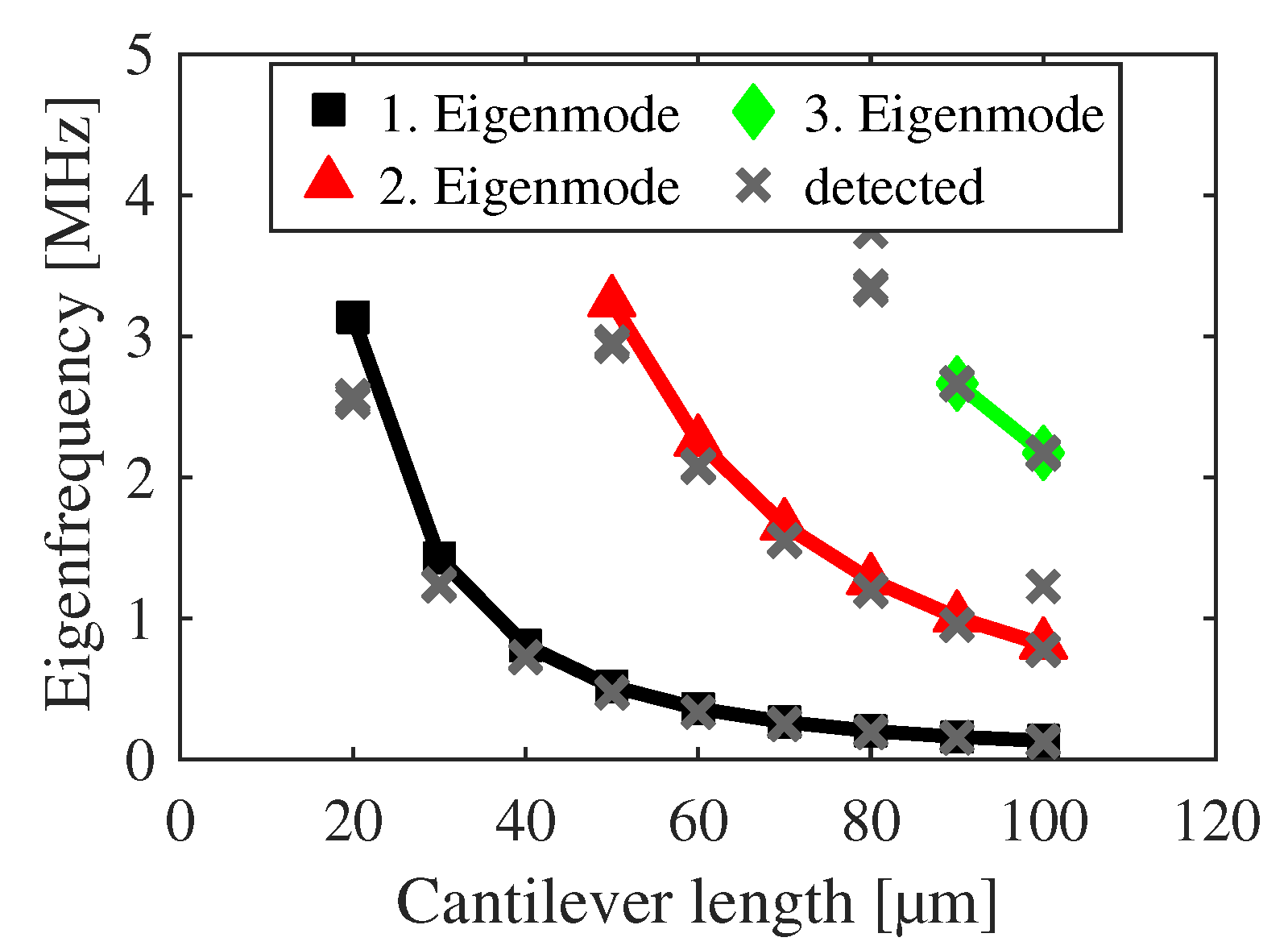 Sensors 20 01001 g009