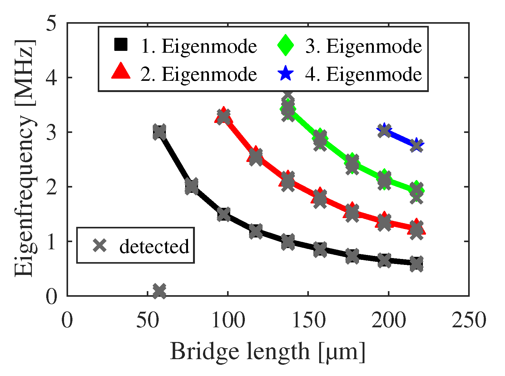 Sensors 20 01001 g010