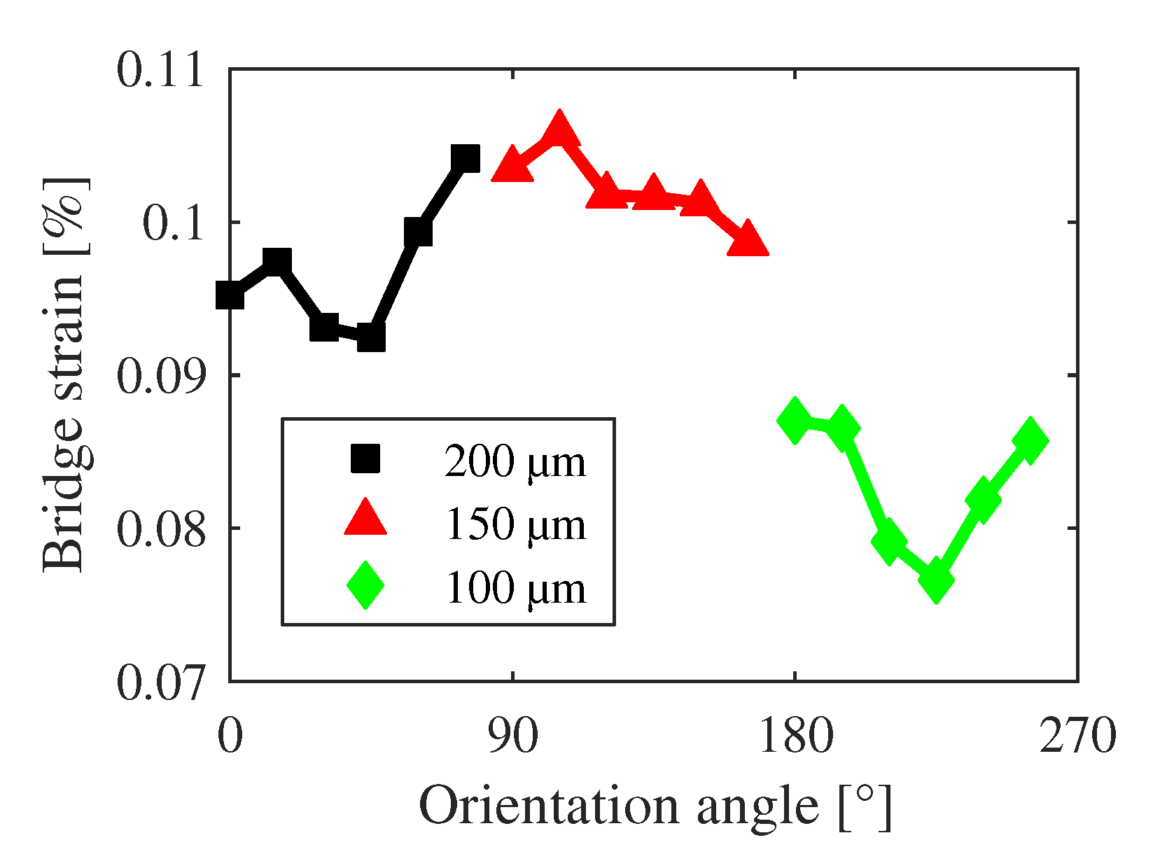 Sensors 20 01001 g011