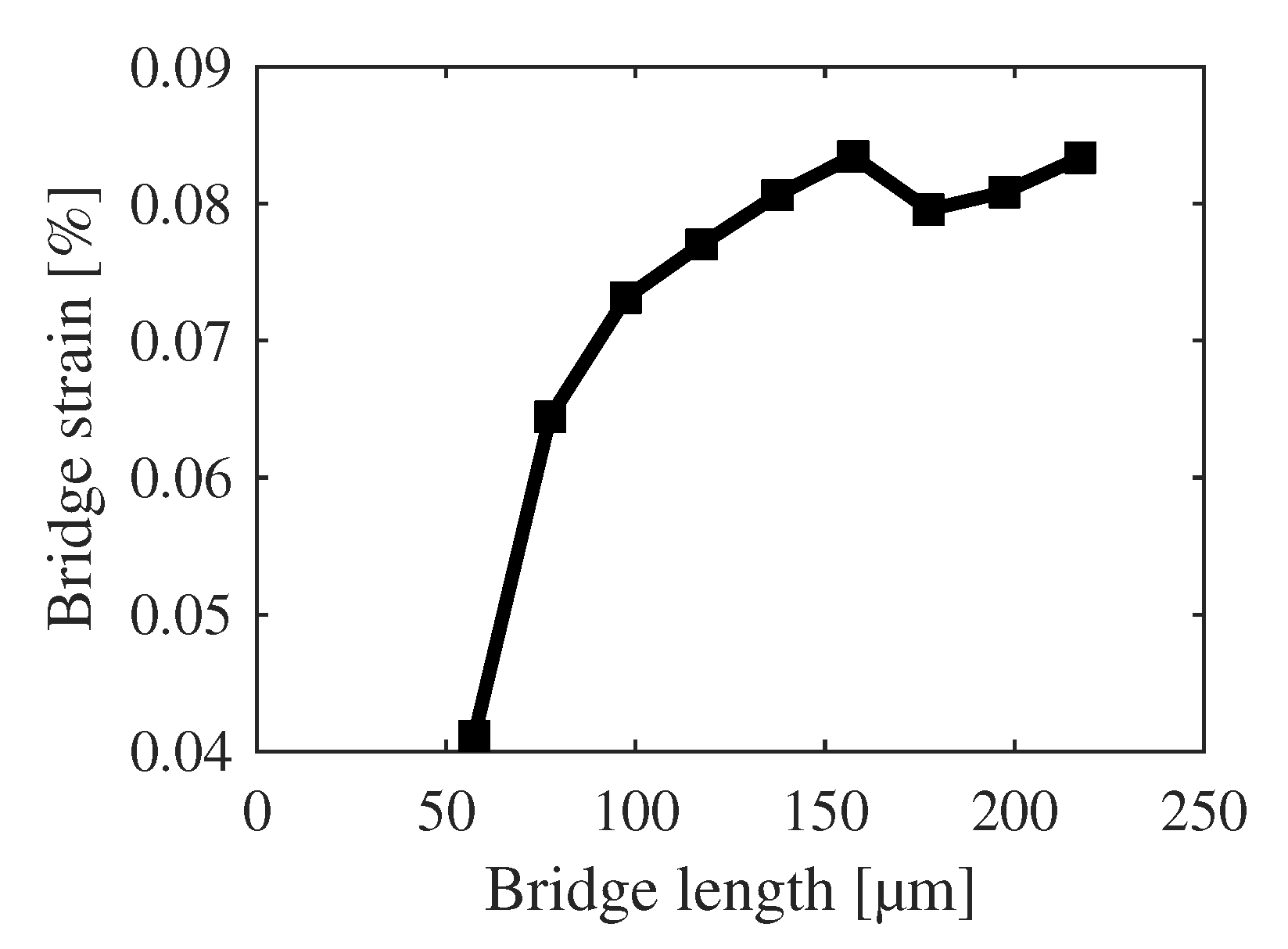 Sensors 20 01001 g012
