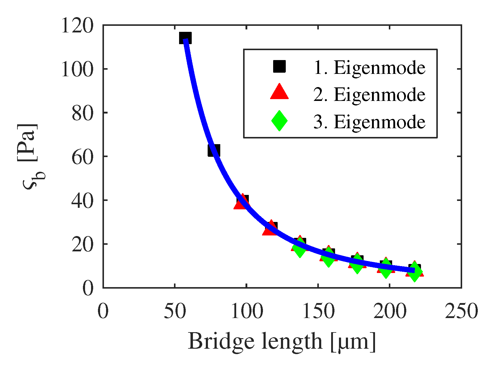 Sensors 20 01001 g013