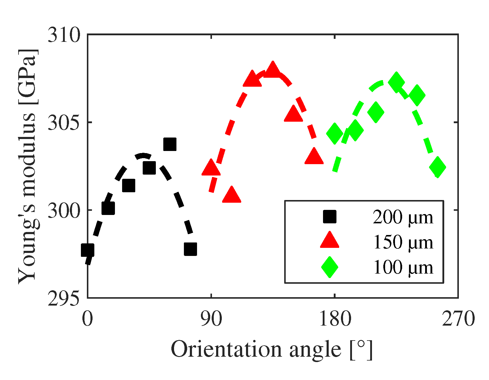 Sensors 20 01001 g014