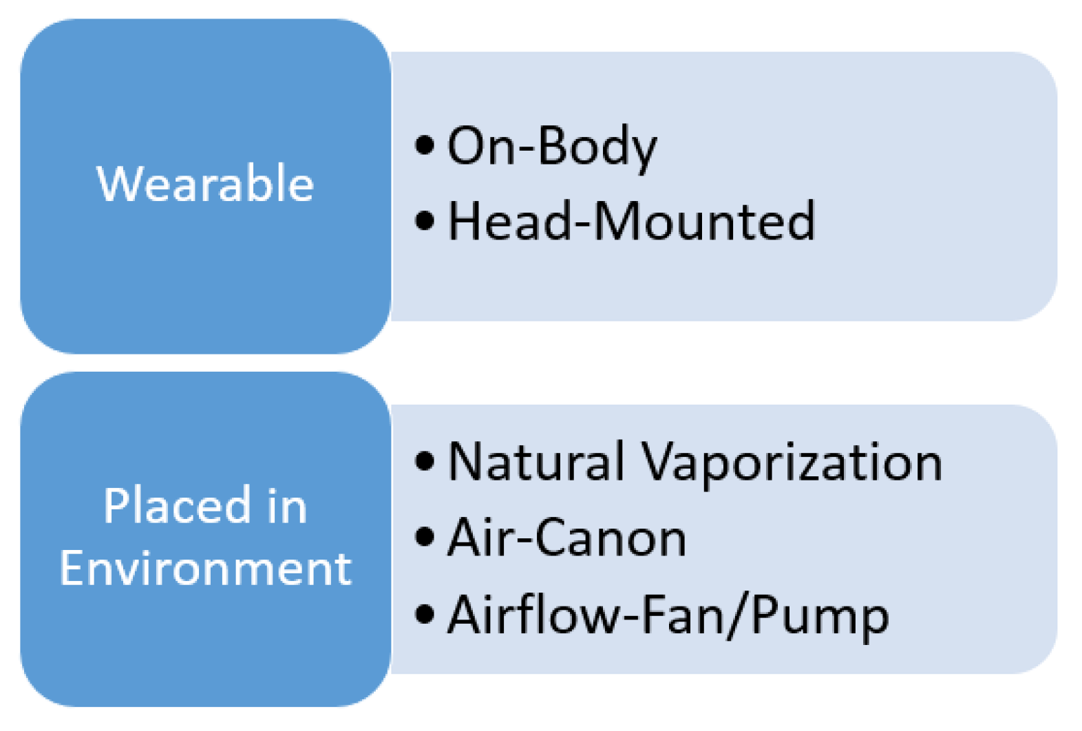 Sensors 20 01002 g001