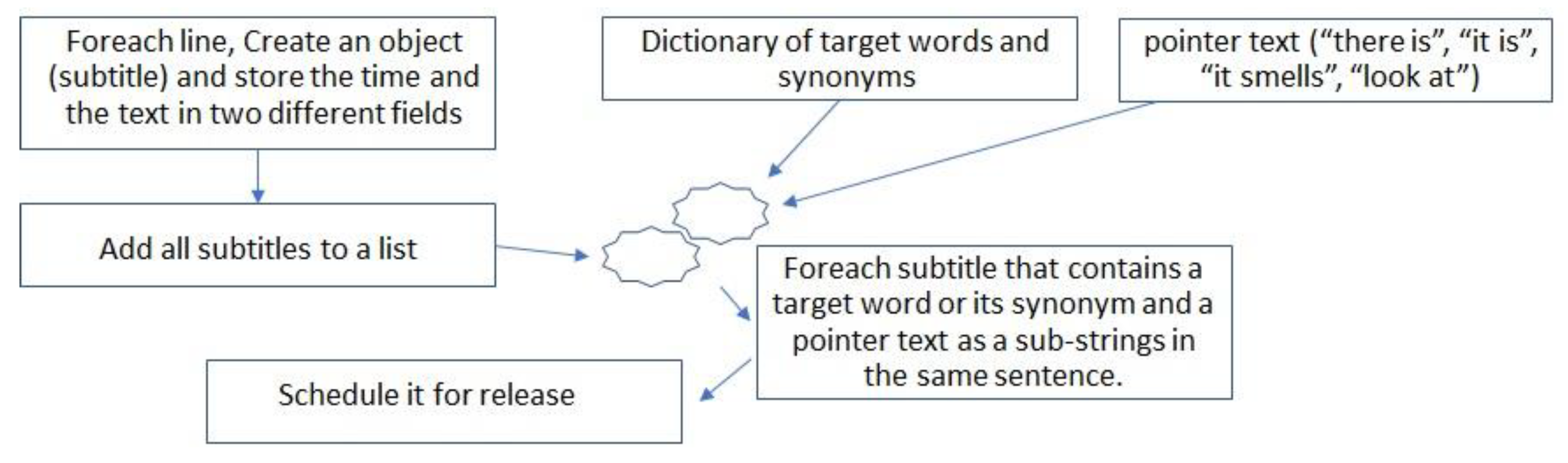 Sensors 20 01002 g006