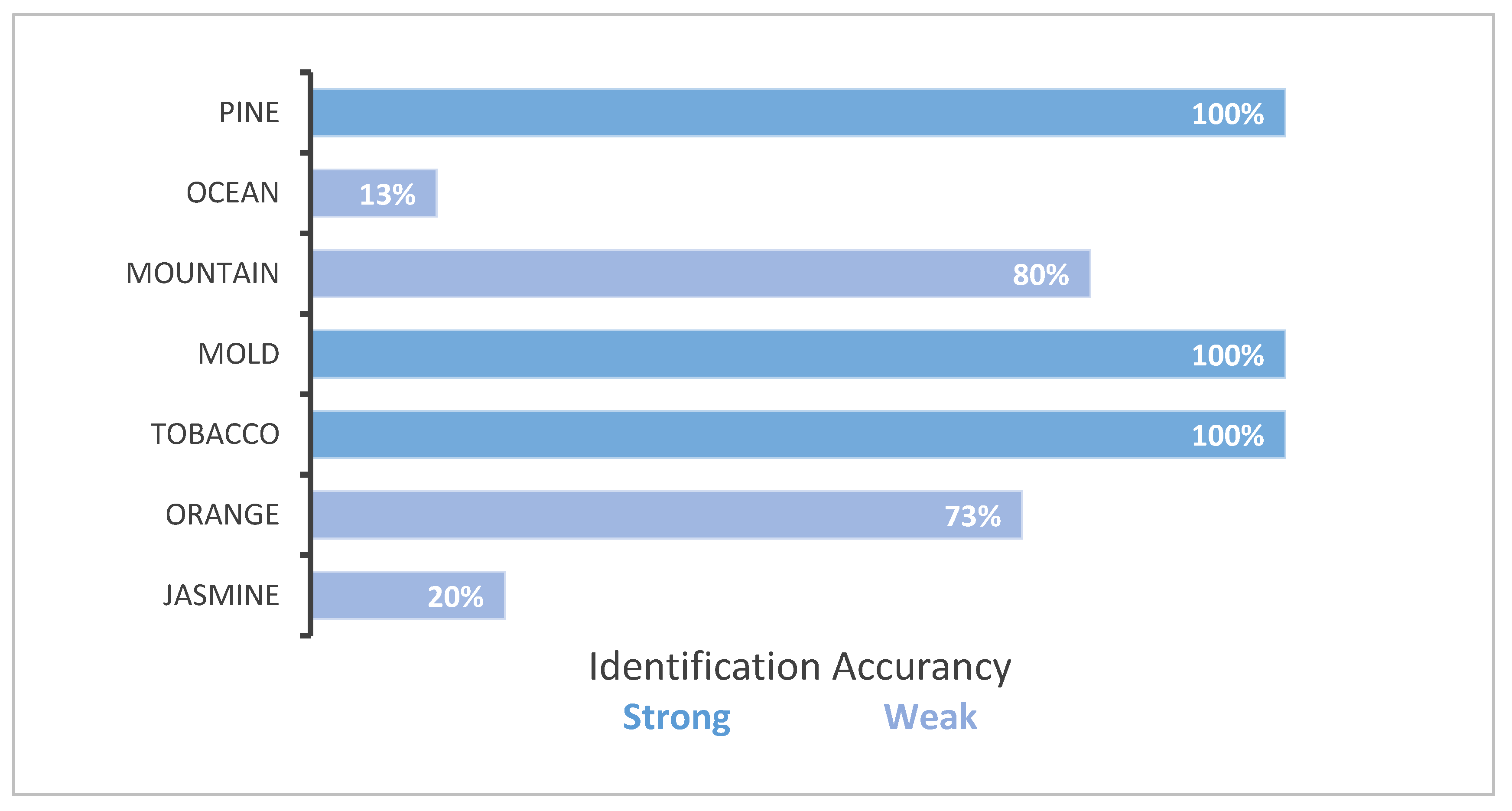 Sensors 20 01002 g009