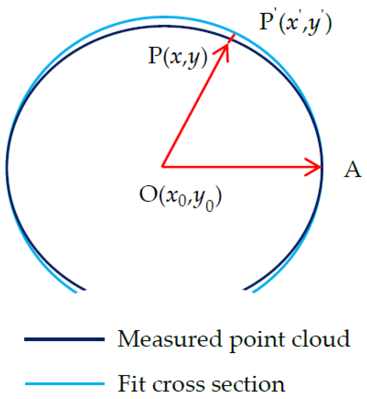Sensors 20 01006 g006