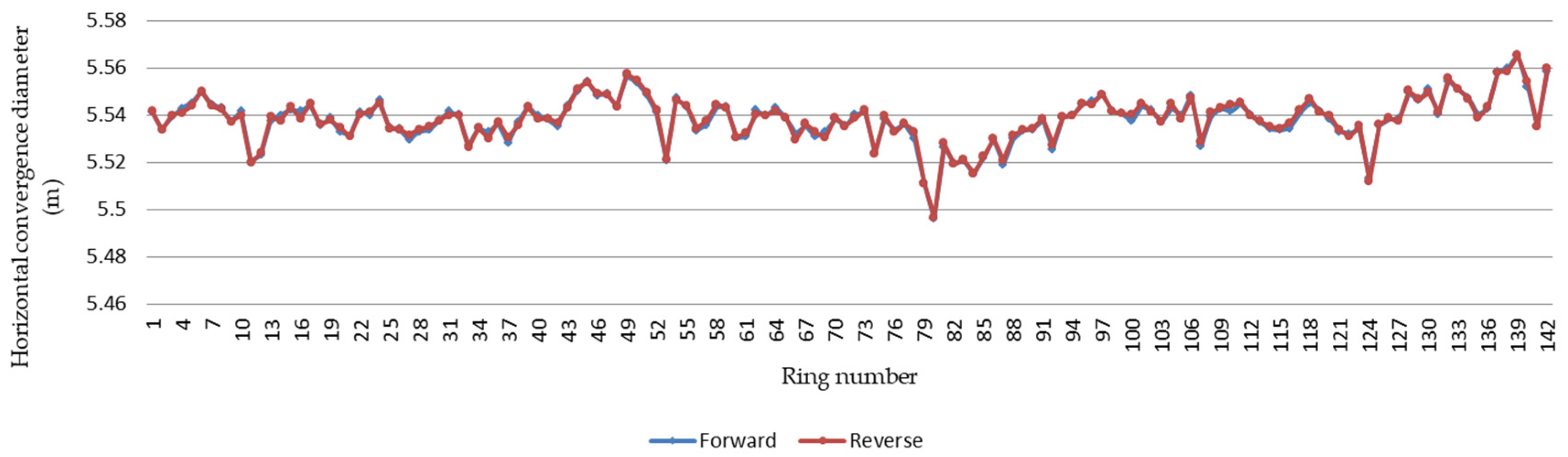 Sensors 20 01006 g016