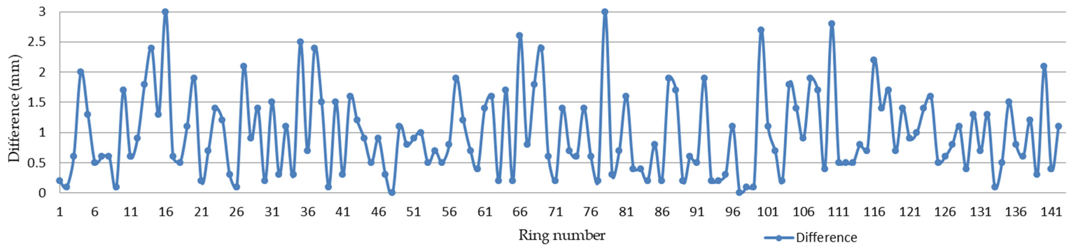 Sensors 20 01006 g017