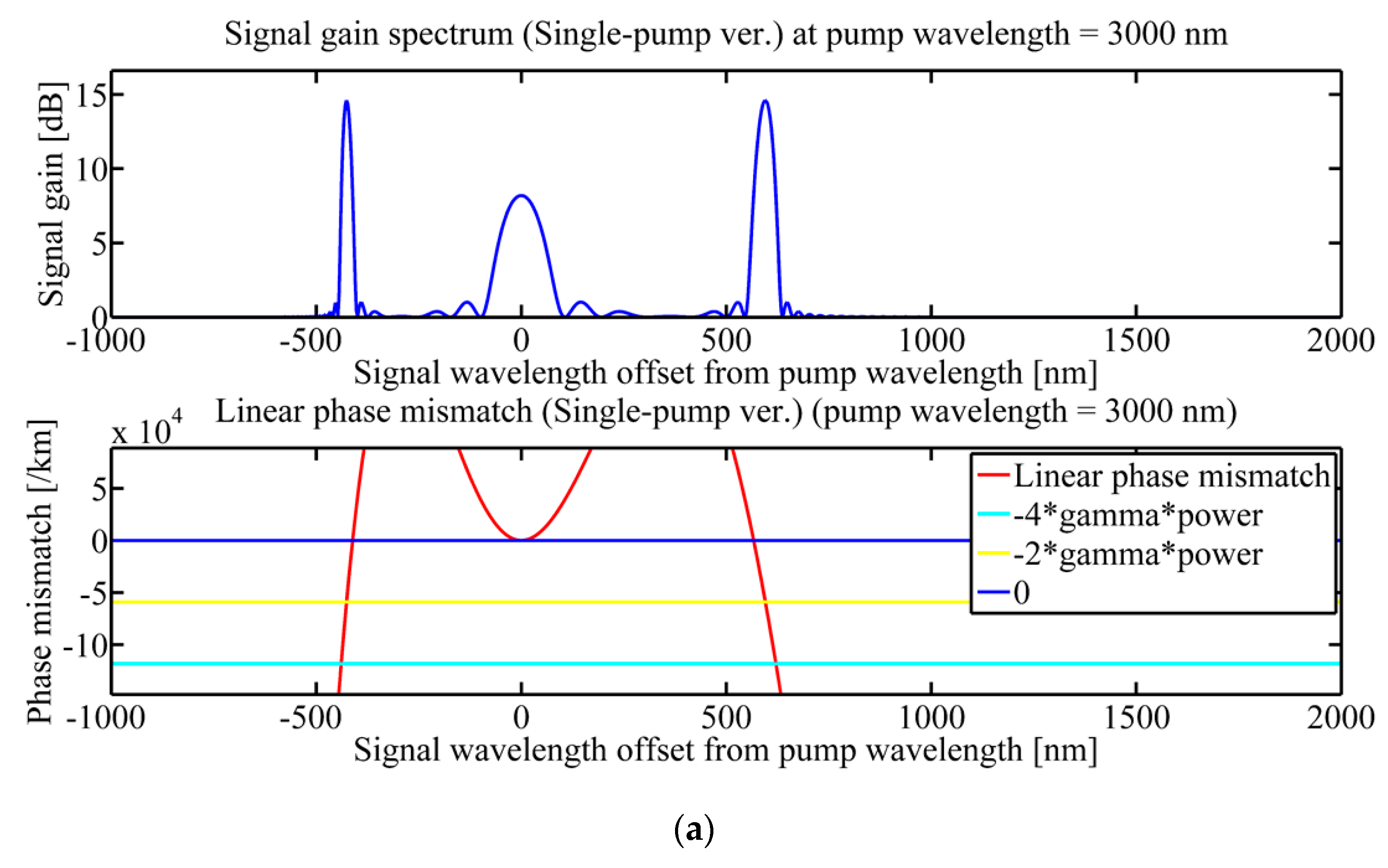 Sensors 20 01007 g004a Sensors 20 01007 g004a