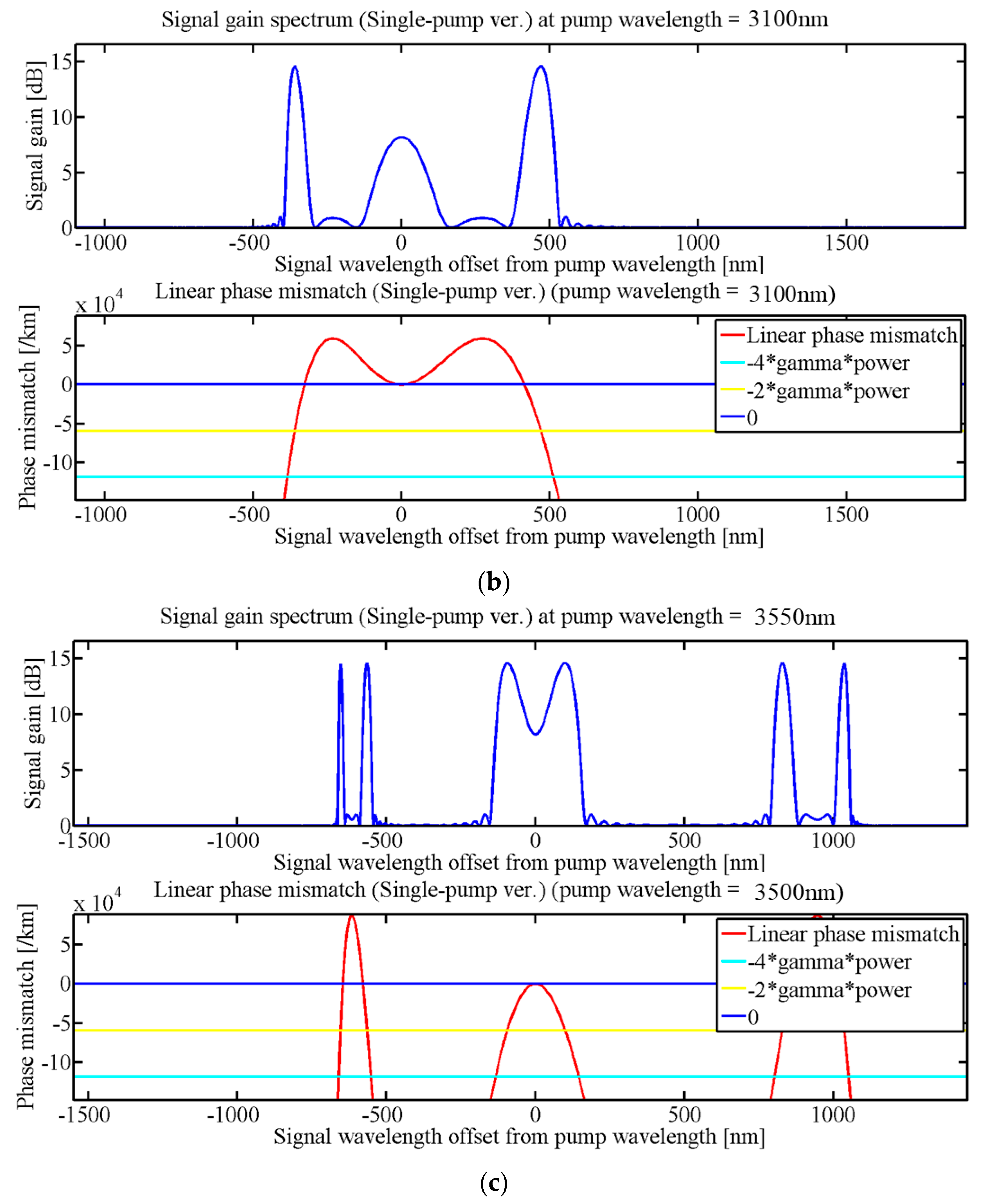 Sensors 20 01007 g004b Sensors 20 01007 g004b