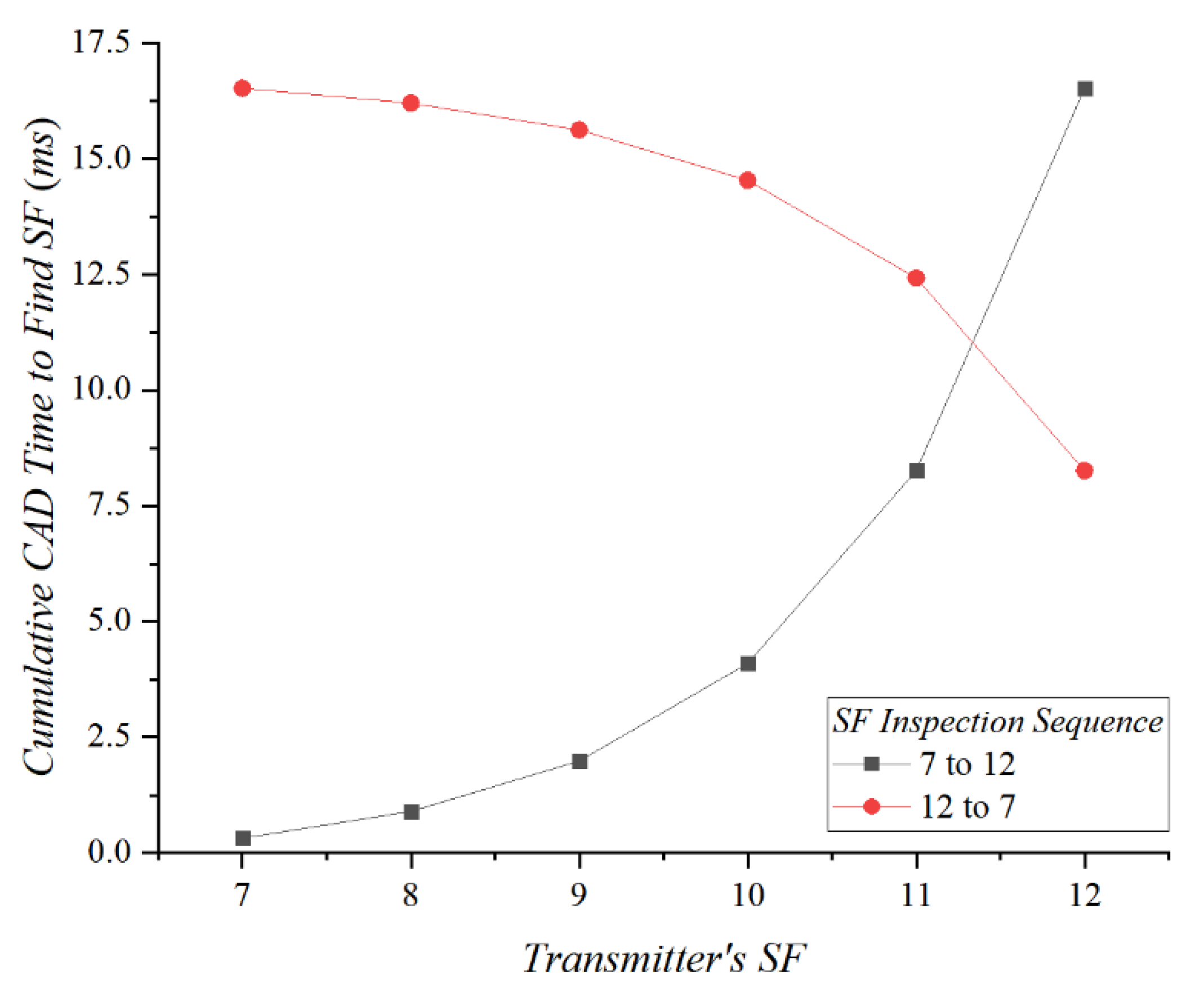 Sensors 20 01008 g002