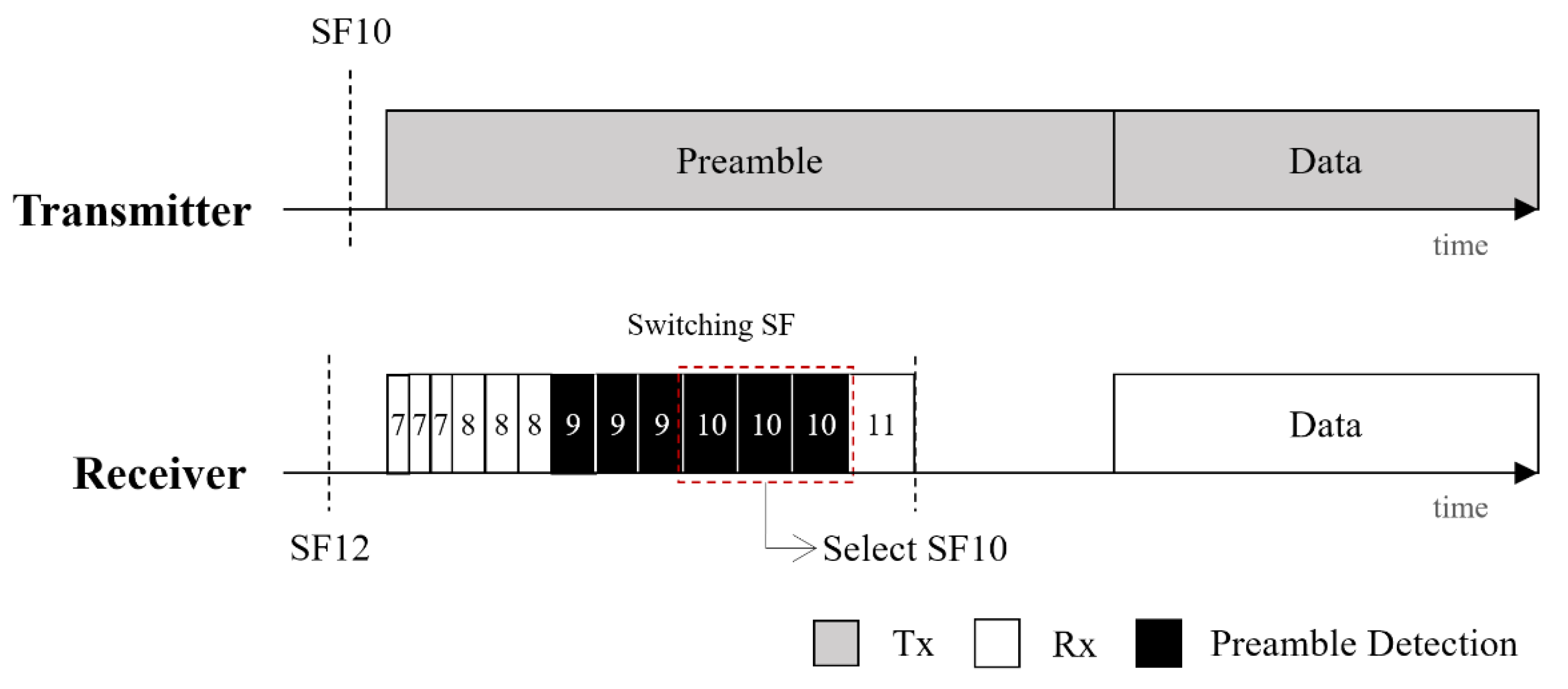 Sensors 20 01008 g004