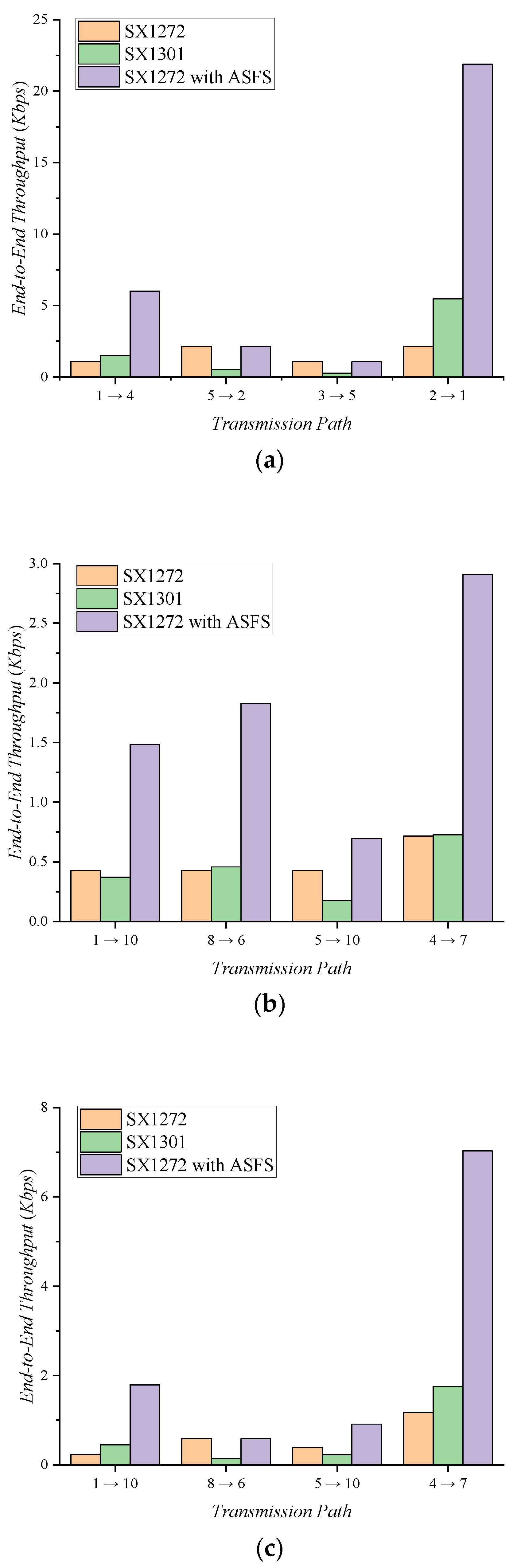 Sensors 20 01008 g006