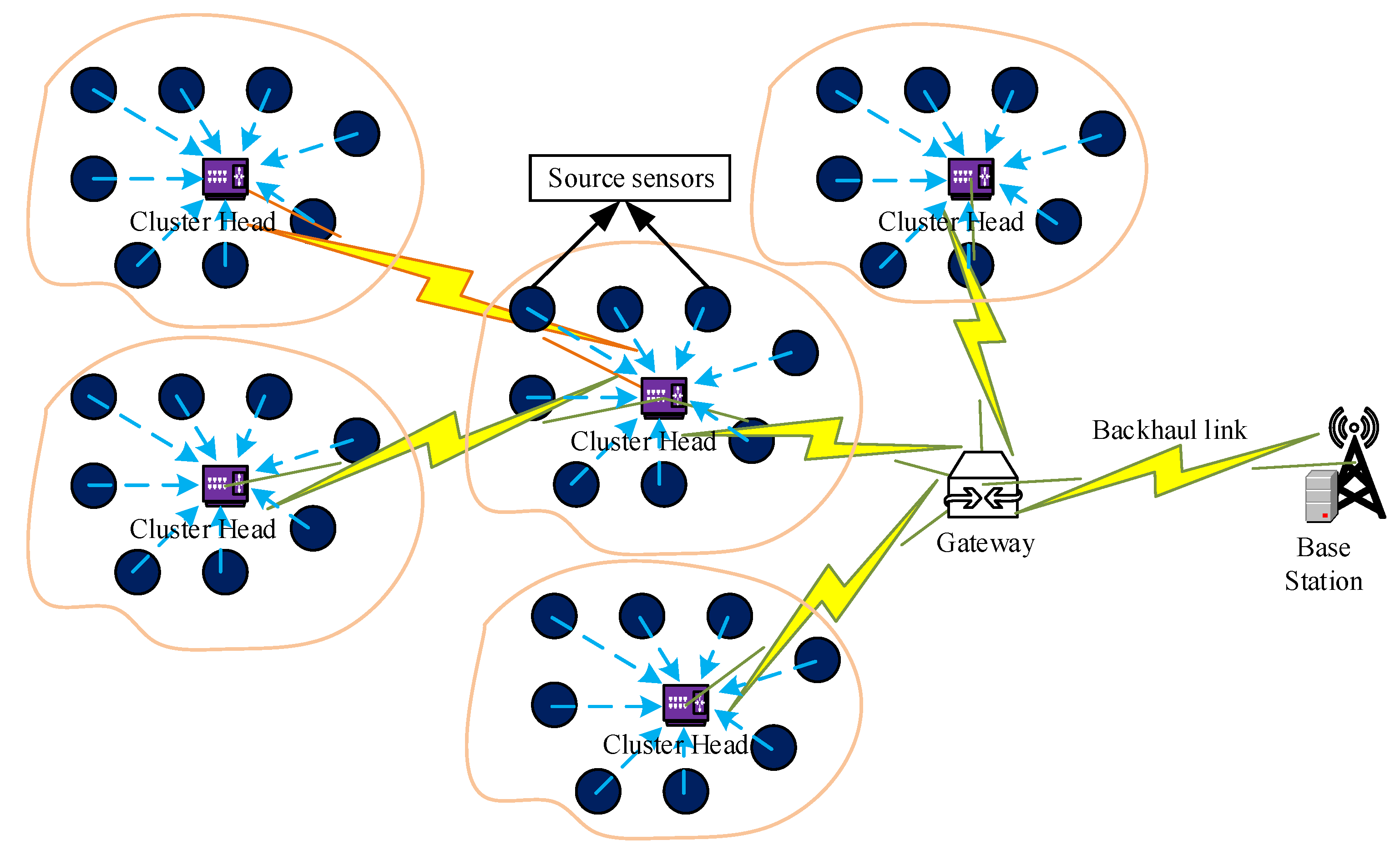 Sensors 20 01011 g002