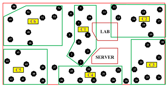 Sensors | Free Full-Text | Error-Aware Data Clustering for In-Network ...
