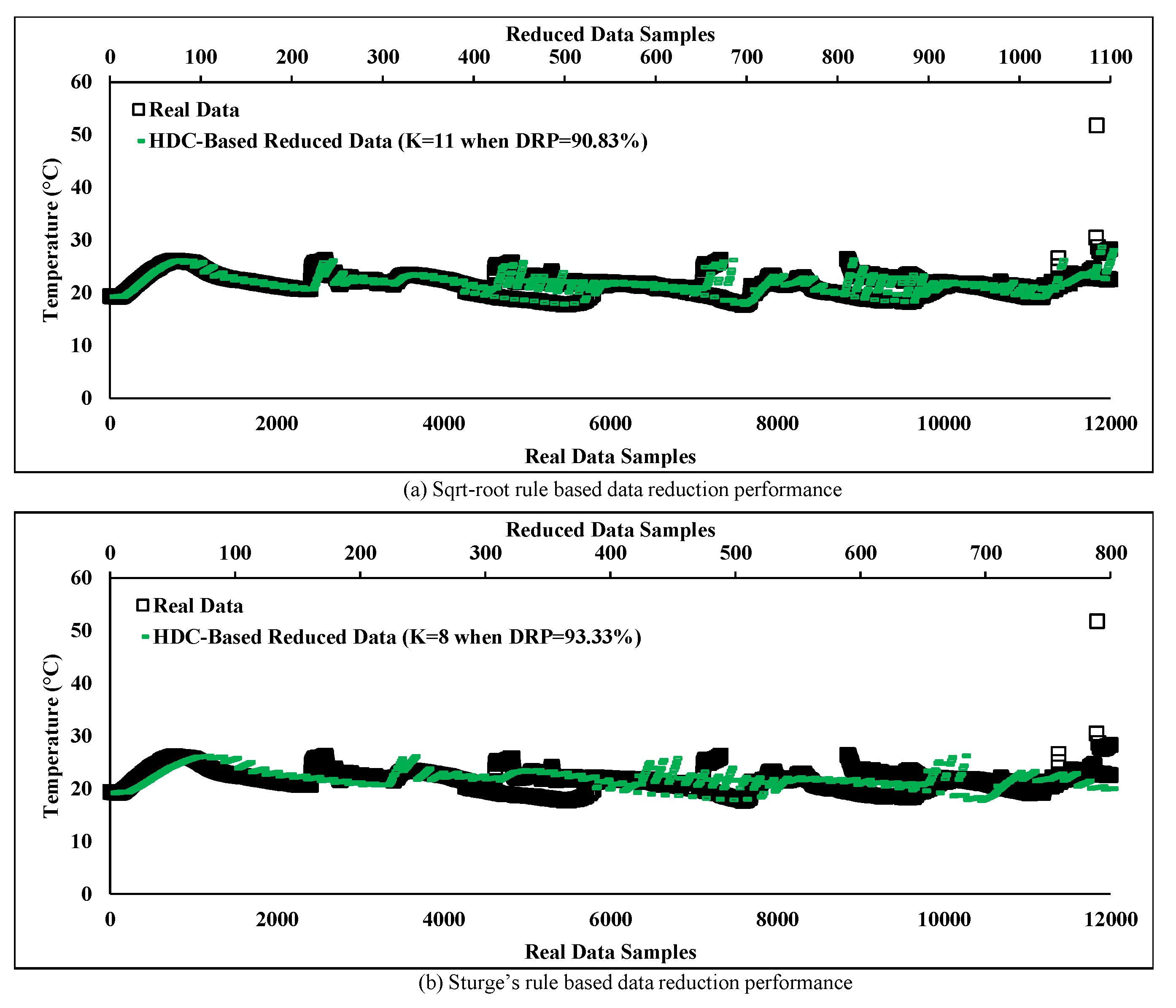 Sensors 20 01011 g009