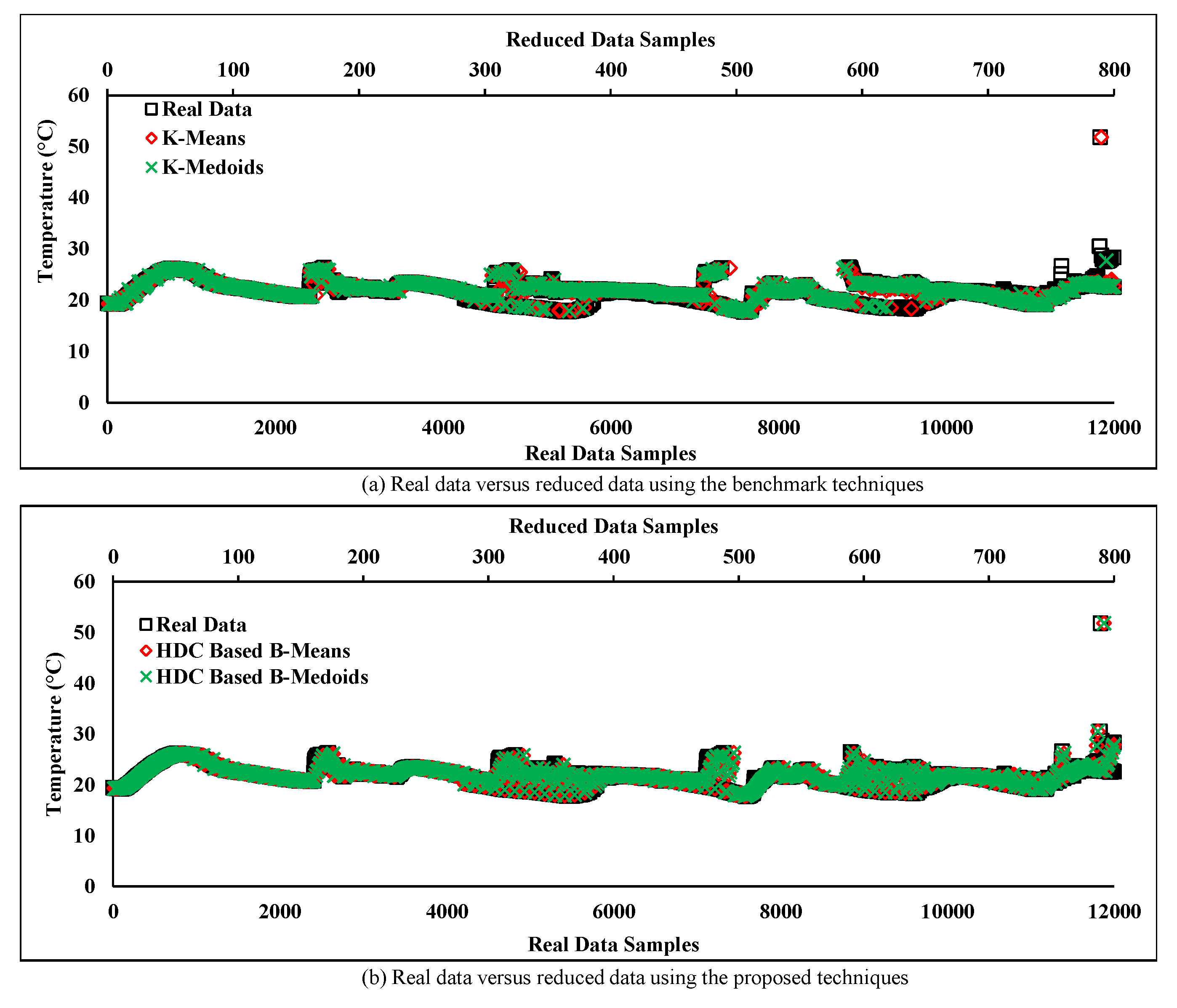 Sensors 20 01011 g012