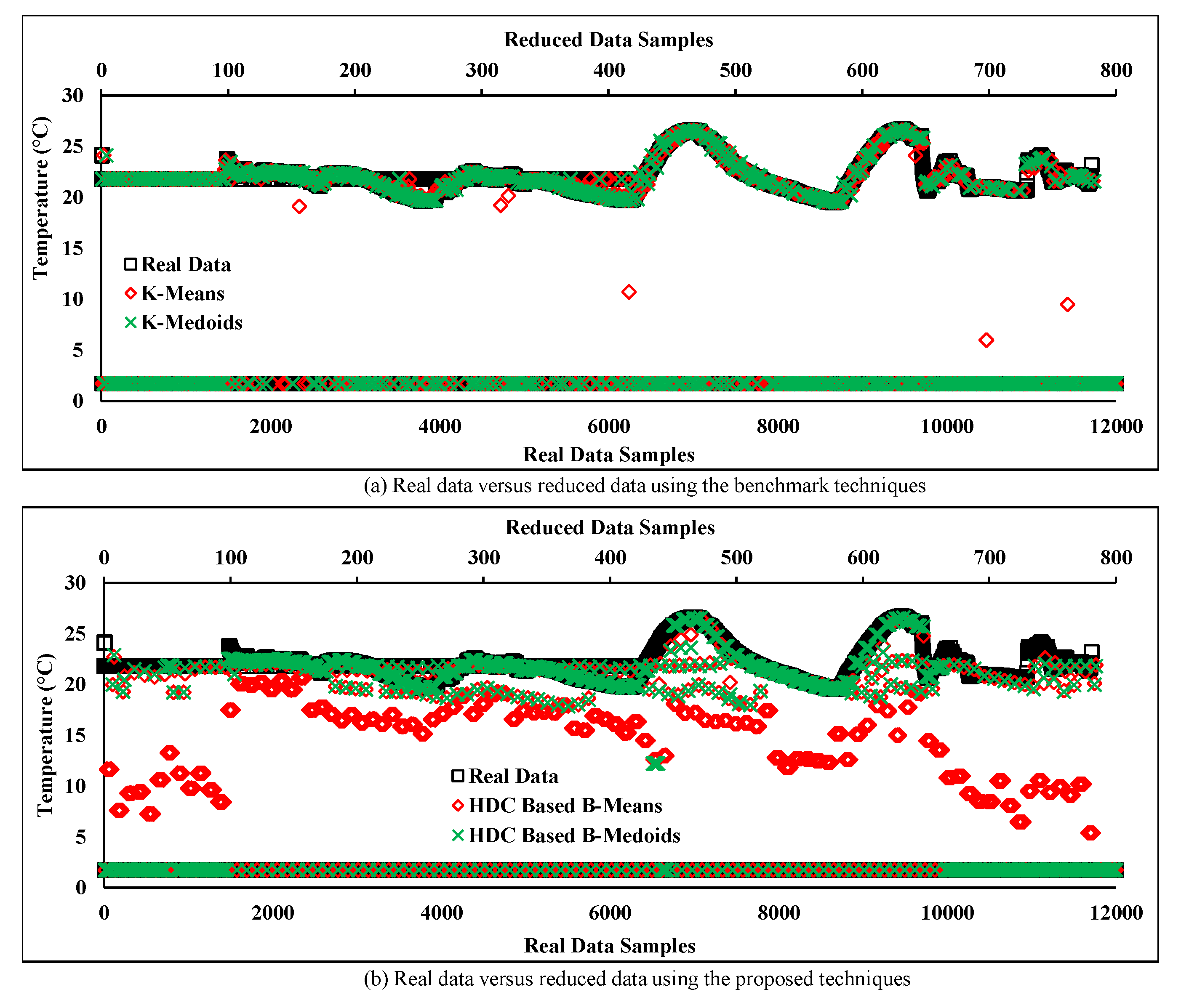 Sensors 20 01011 g013