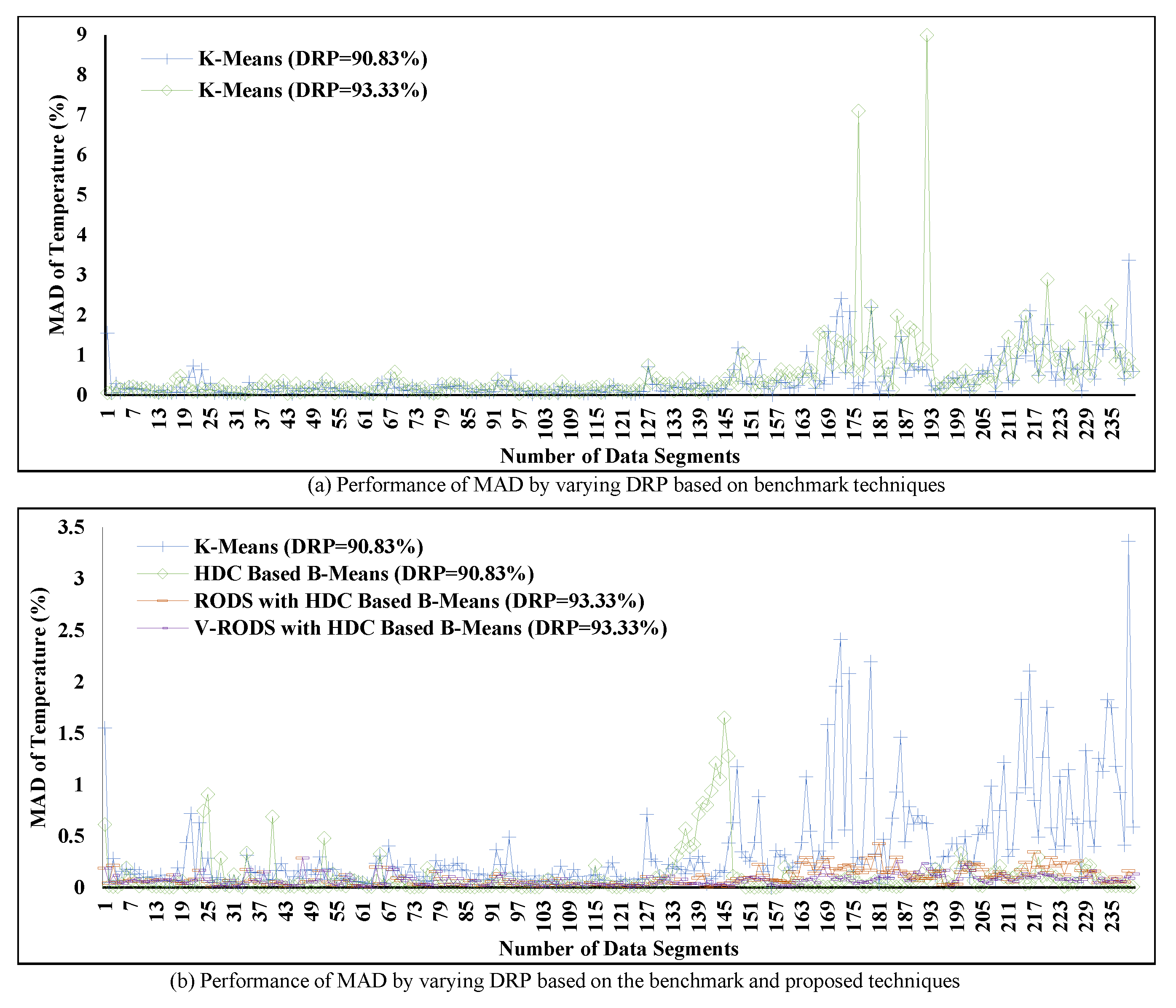 Sensors 20 01011 g019