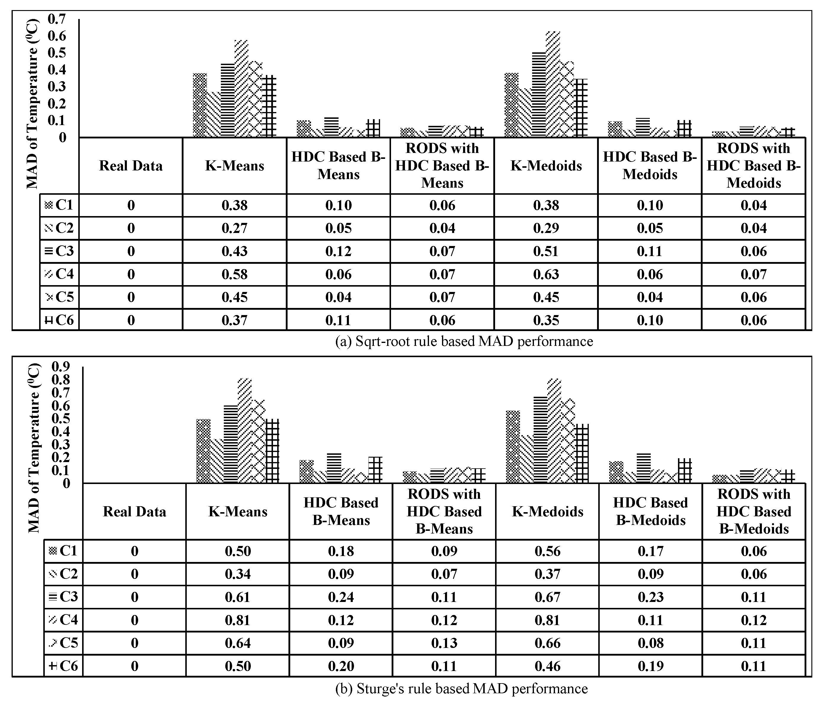 Sensors 20 01011 g021