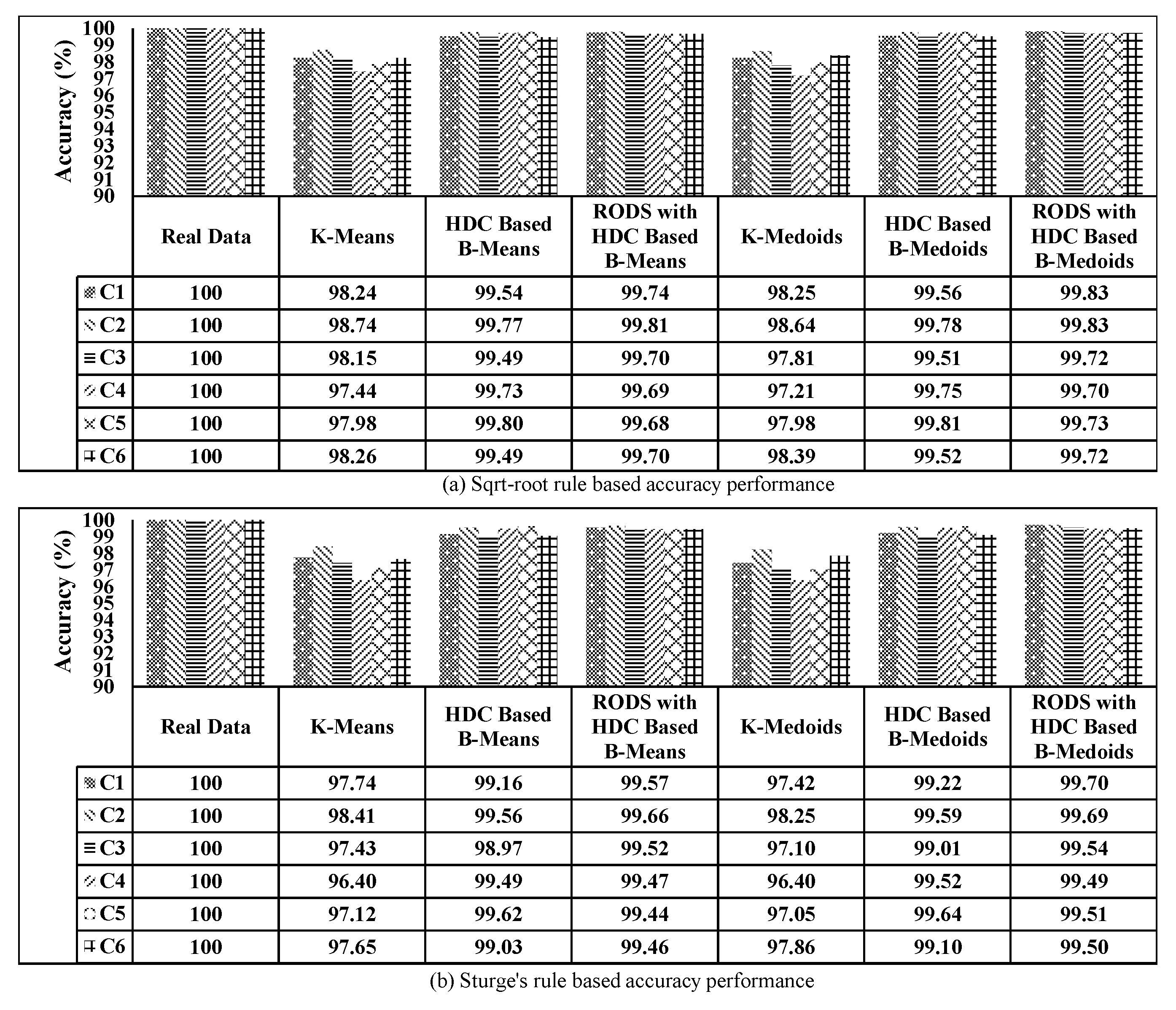 Sensors 20 01011 g022