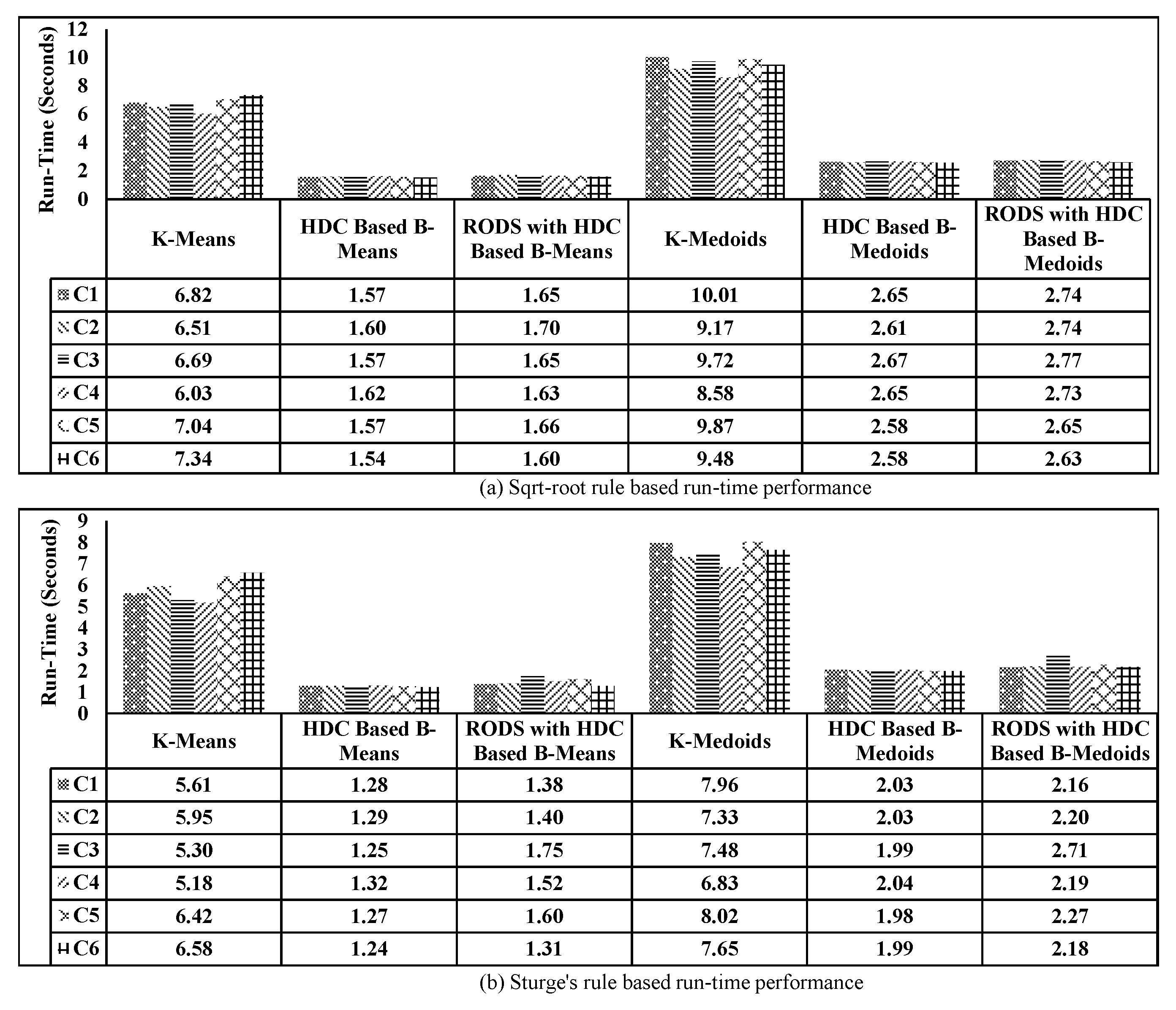 Sensors 20 01011 g023