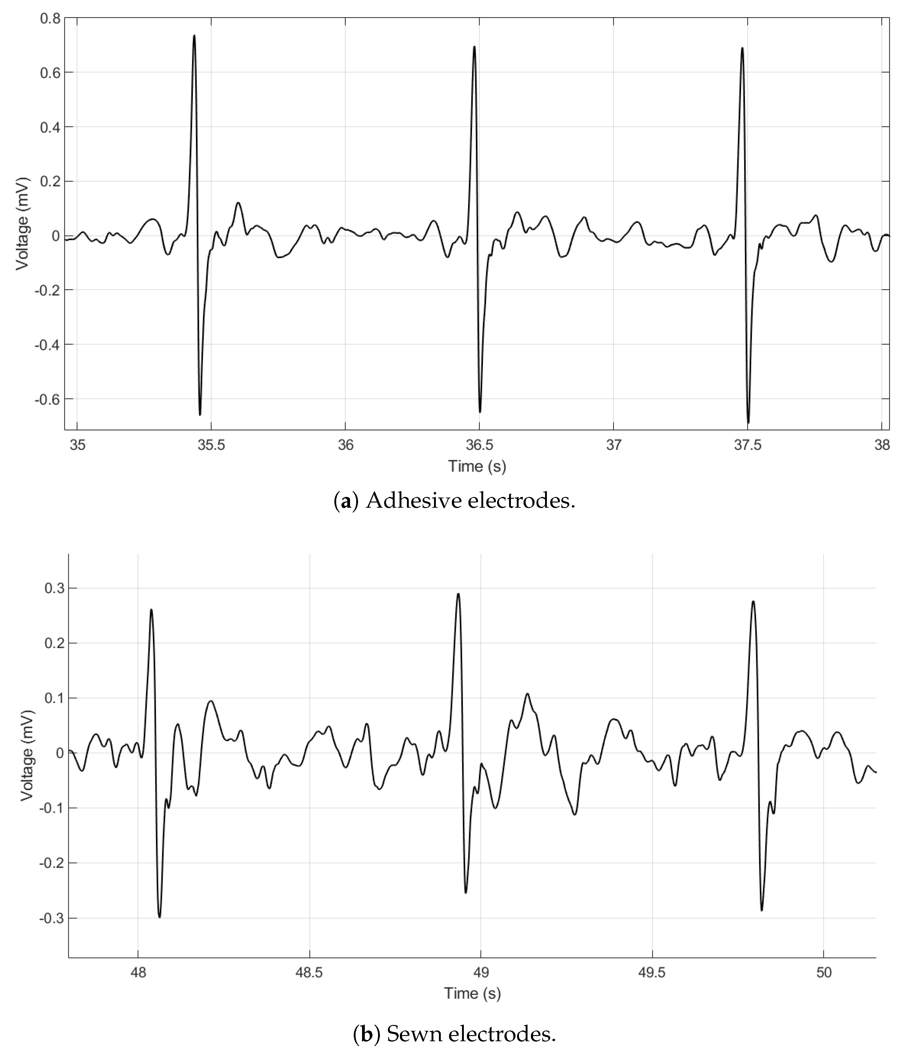 Sensors 20 01013 g003
