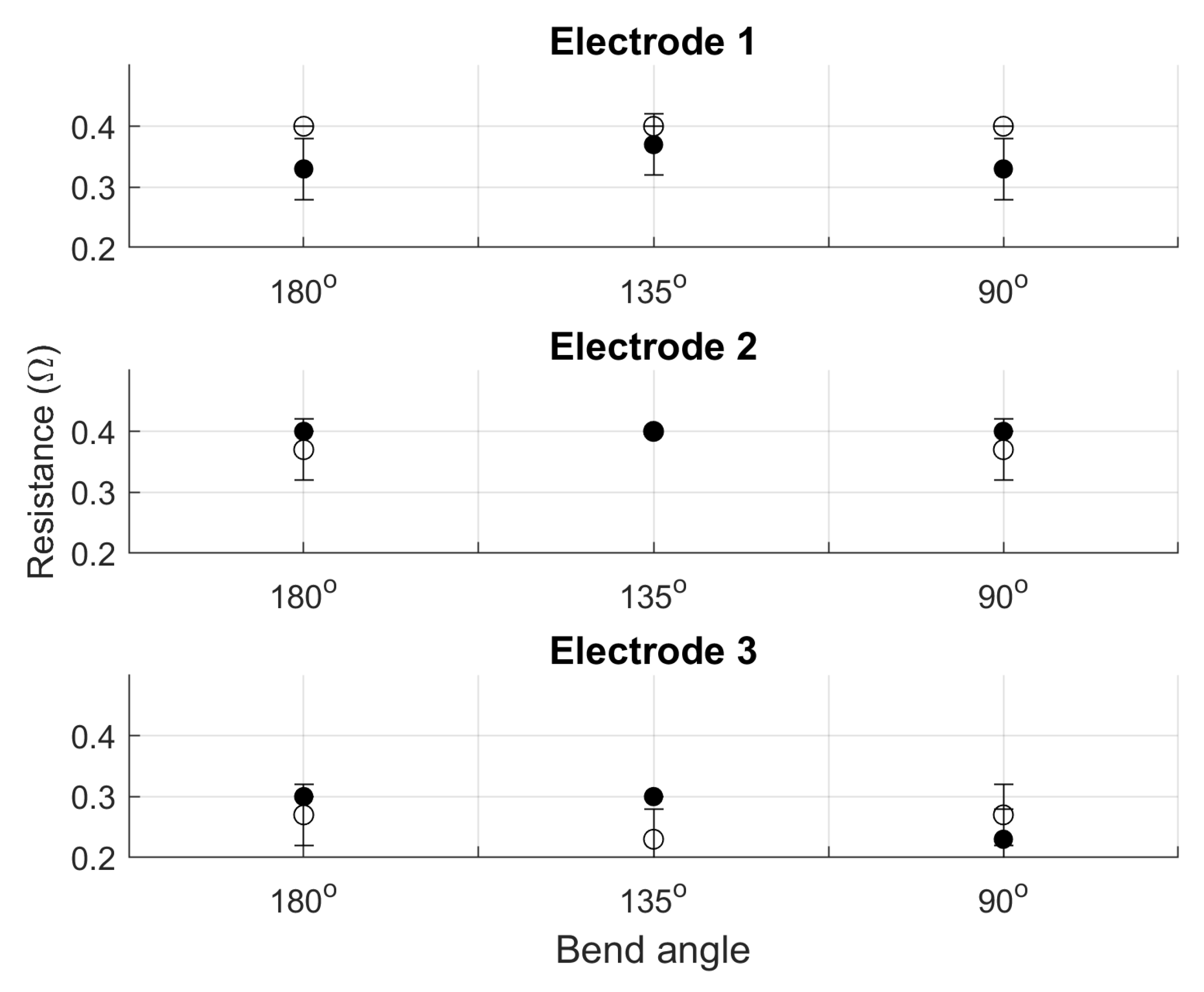 Sensors 20 01013 g005