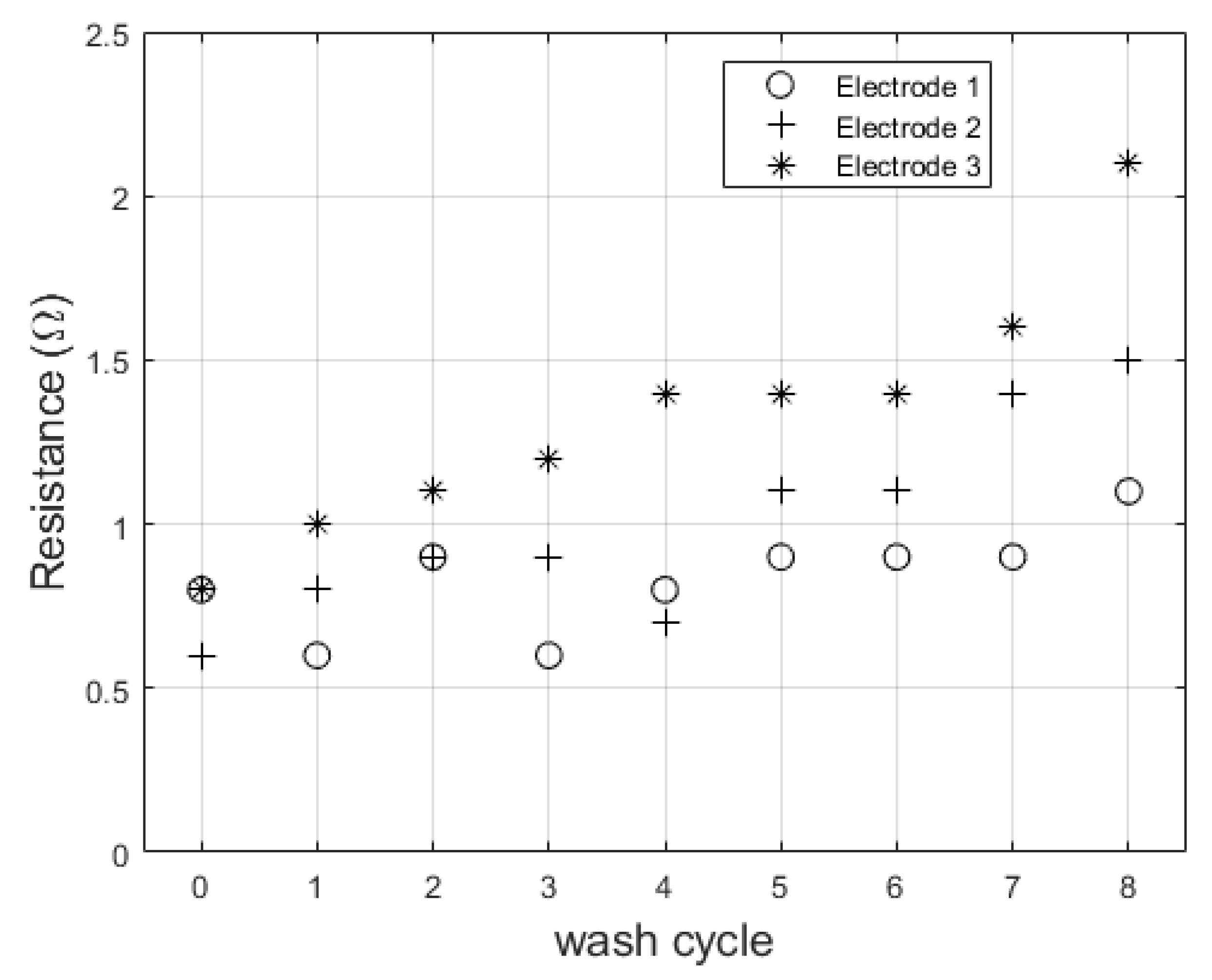 Sensors 20 01013 g006