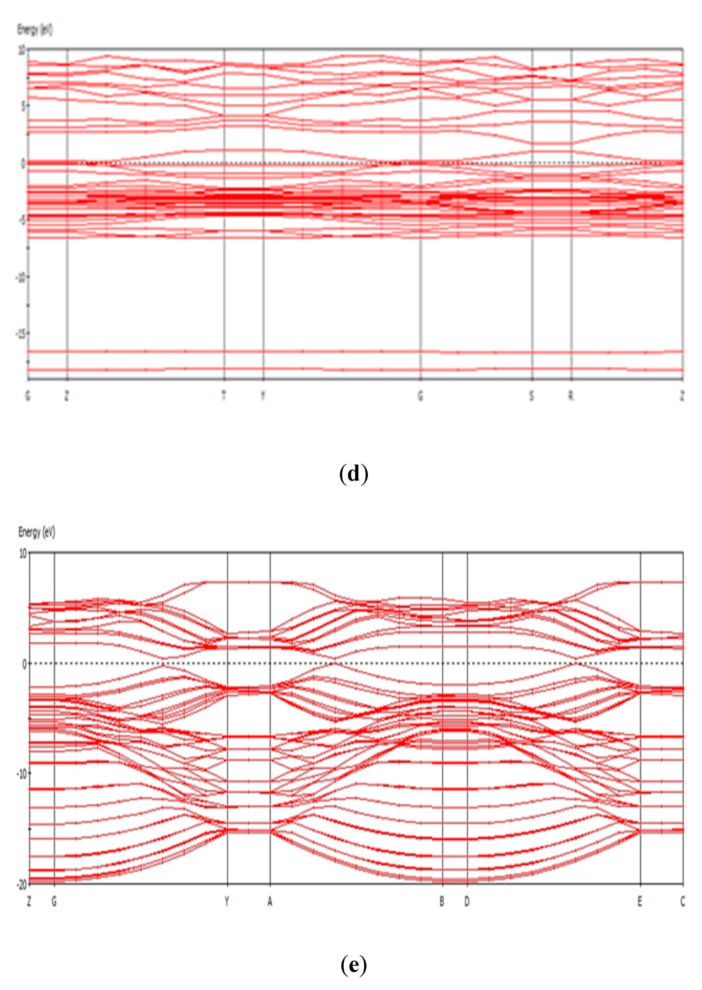 Sensors 20 01014 g006b Sensors 20 01014 g006b