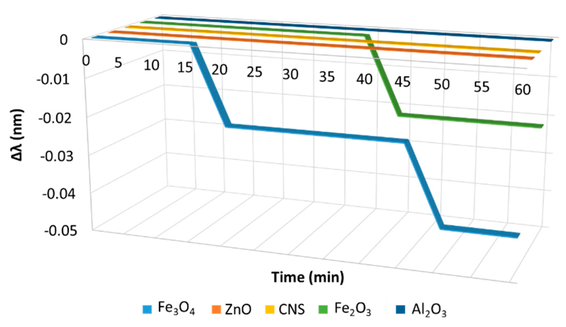 Sensors 20 01014 g007 Sensors 20 01014 g007