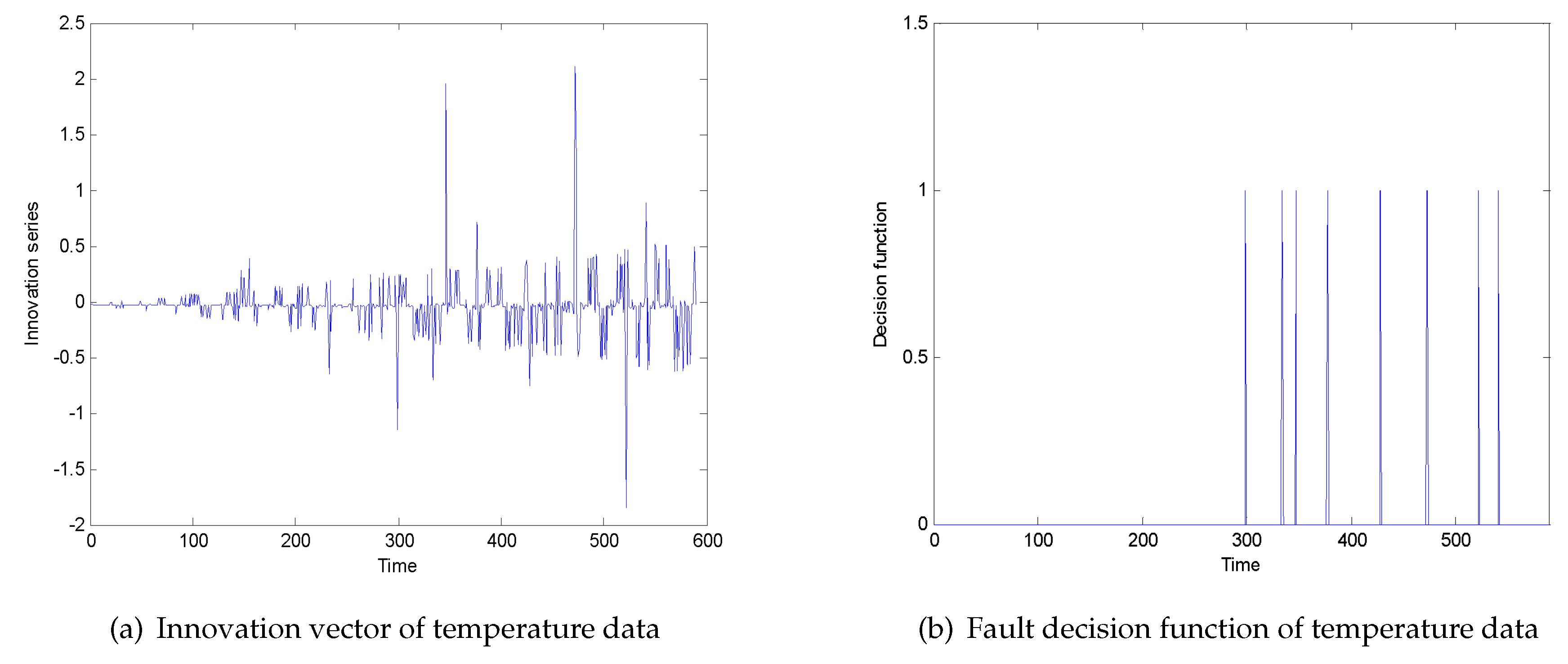 Sensors 20 01017 g009 Sensors 20 01017 g009