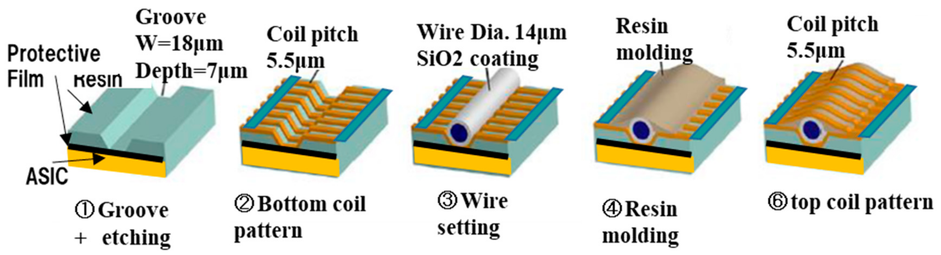 Sensors 20 01023 g011 Sensors 20 01023 g011