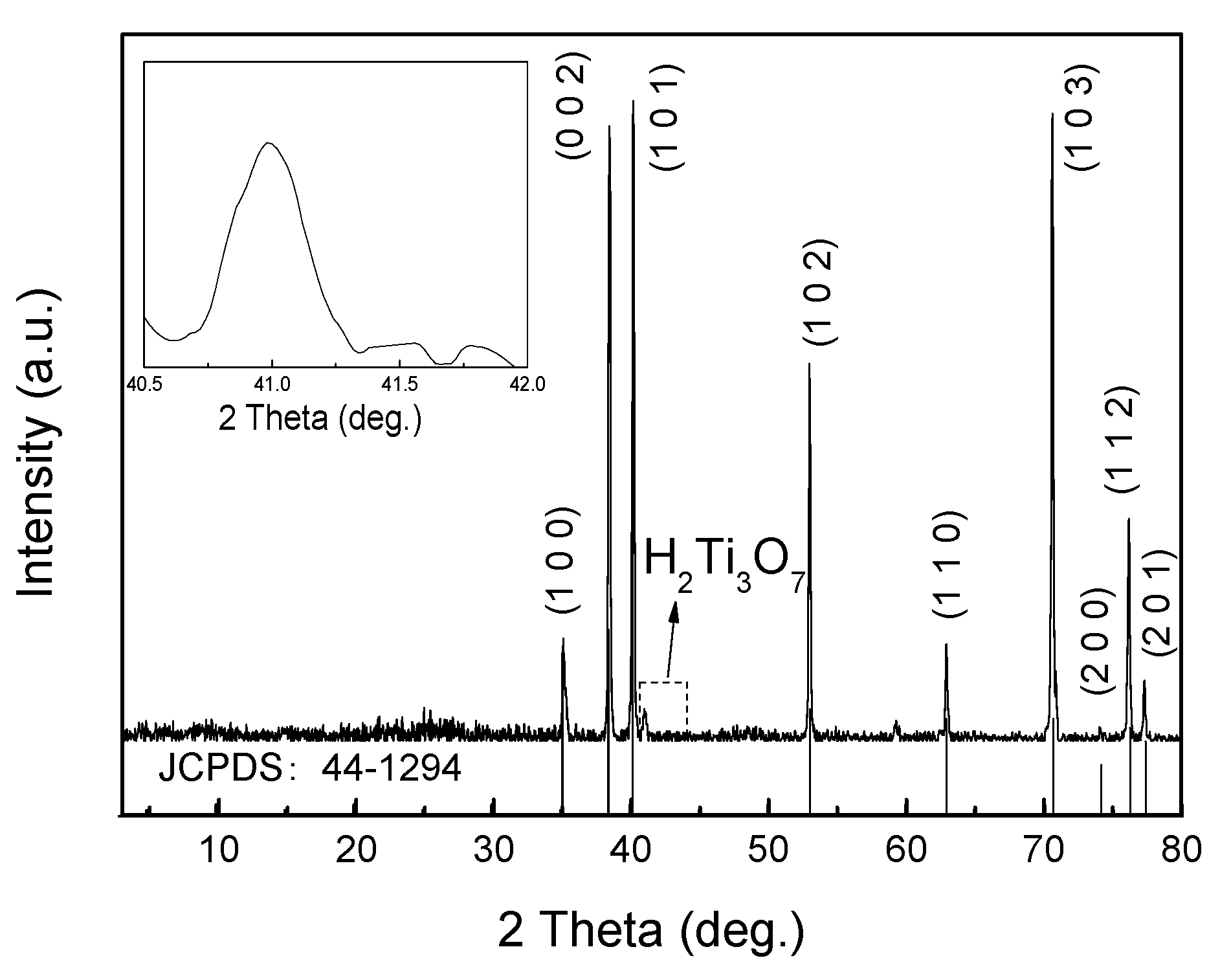 Sensors 20 01024 g001 Sensors 20 01024 g001
