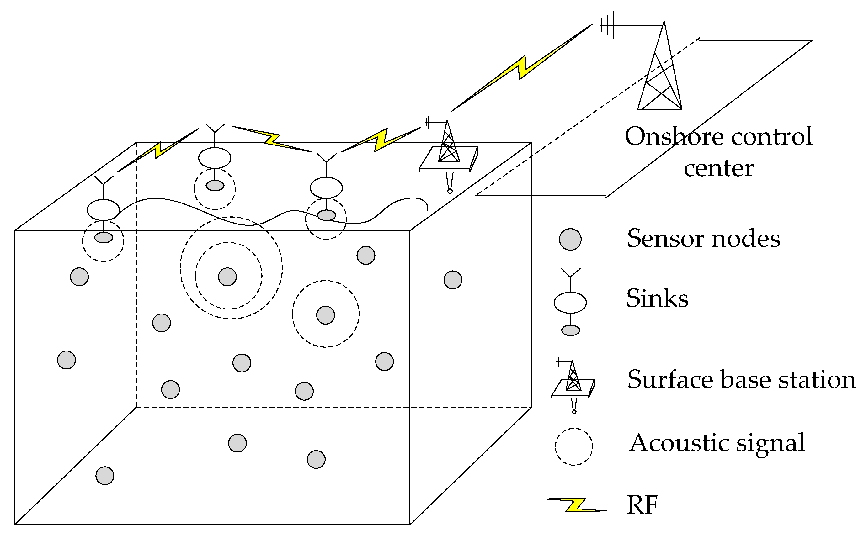 Sensors 20 01025 g002 Sensors 20 01025 g002