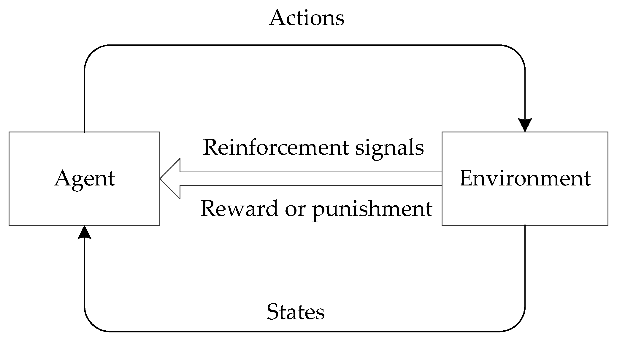 Sensors 20 01025 g003 Sensors 20 01025 g003